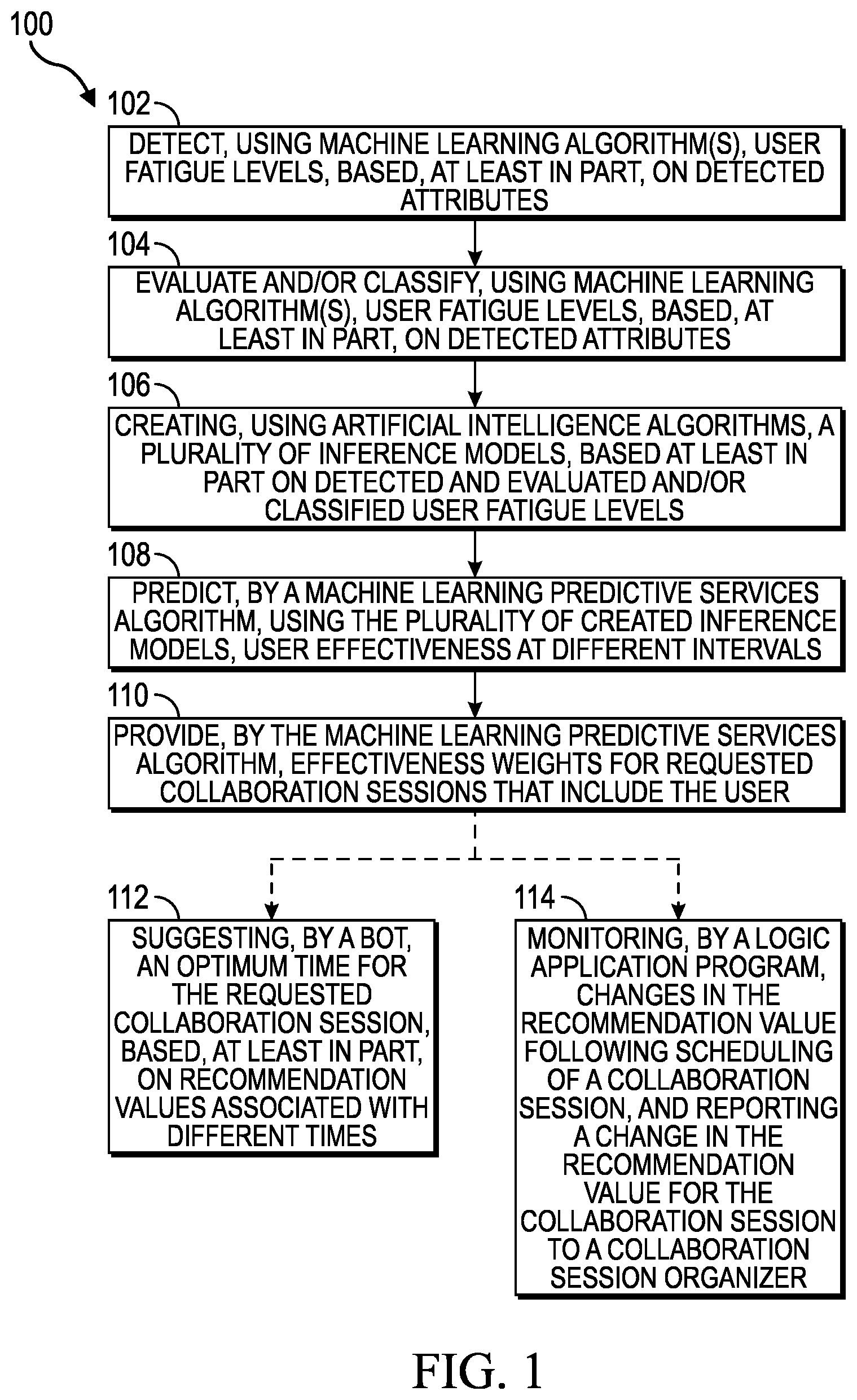 Patent US12333465 Figure 1 – Detection, aggregation, and distribution of user and/or team effectiveness utilizing fatigue detection from online collaboration