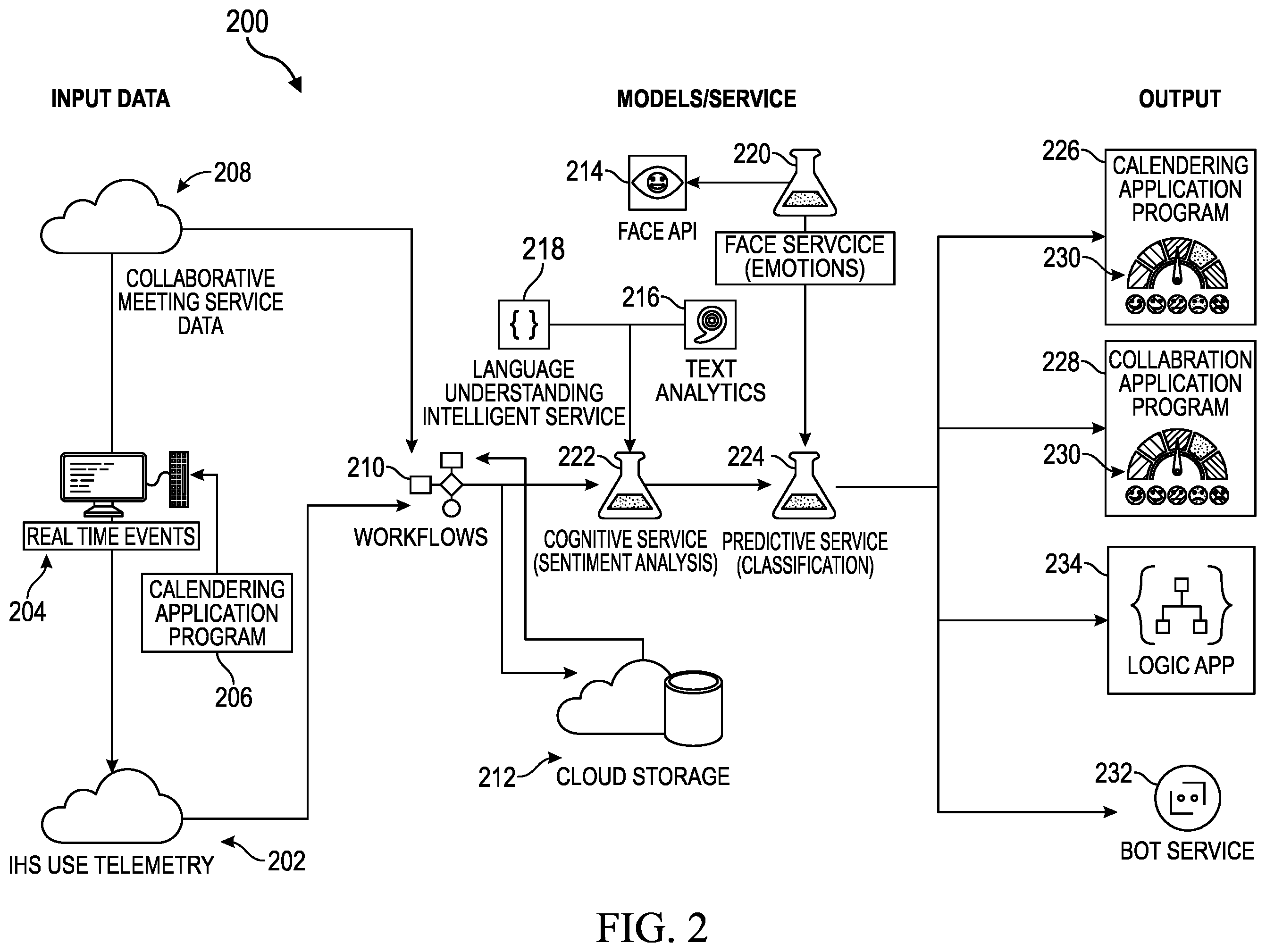 Patent US12333465 Figure 2 – Detection, aggregation, and distribution of user and/or team effectiveness utilizing fatigue detection from online collaboration