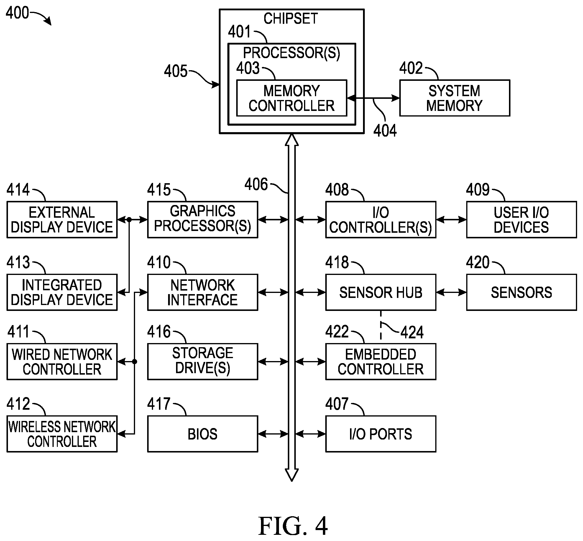 Patent US12333465 Figure 4 – Detection, aggregation, and distribution of user and/or team effectiveness utilizing fatigue detection from online collaboration