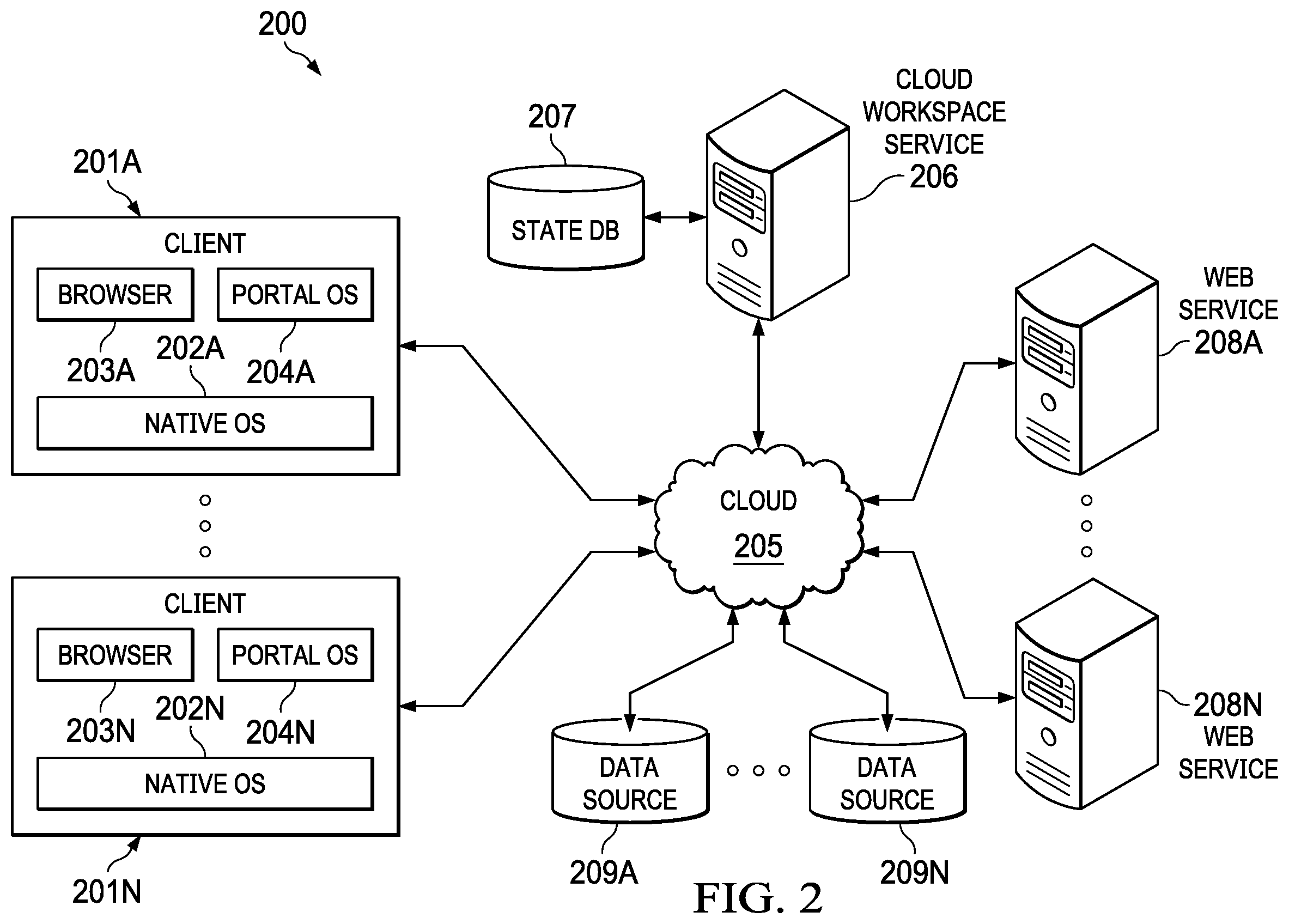 Patent US12333466 Figure 2 – Moving activities between devices in a web-based workspace