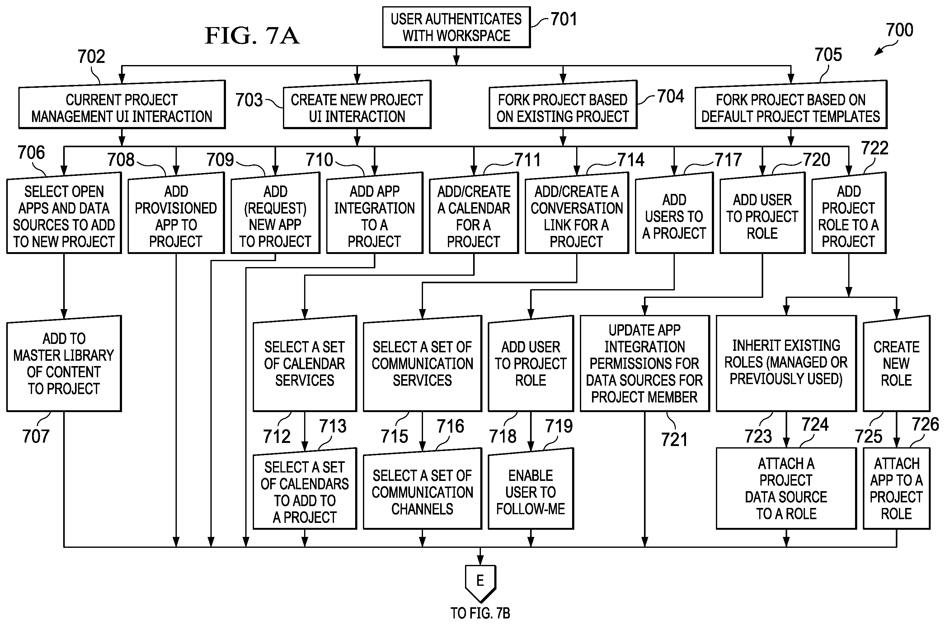 Patent US12333466 Figure 8 – Moving activities between devices in a web-based workspace