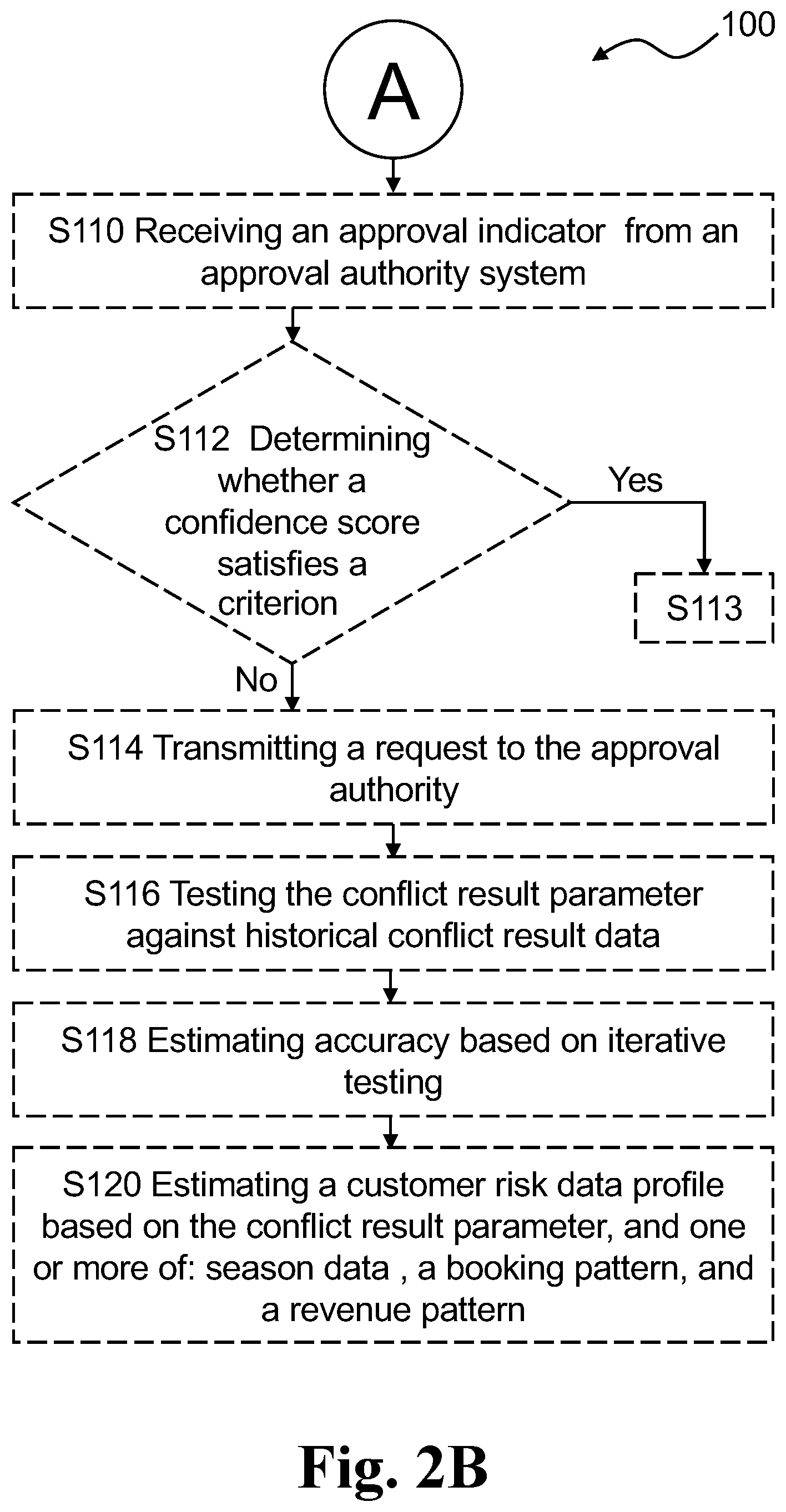 Patent US12333467 Figure 3 – Method for controlling a process for handling a conflict and related electronic device