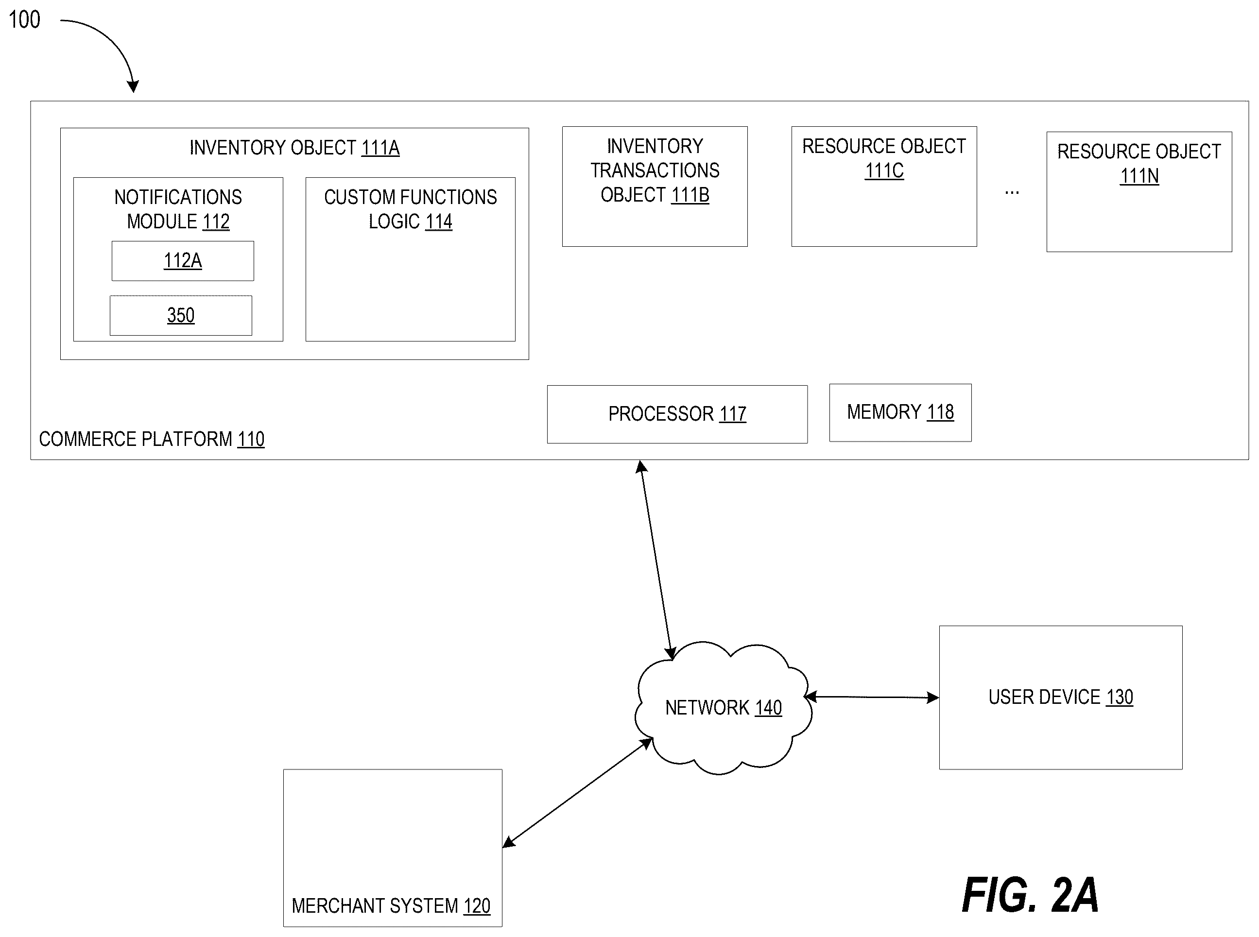 Patent US12333468 Figure 2 – Extensible custom configurability for stateful API resources