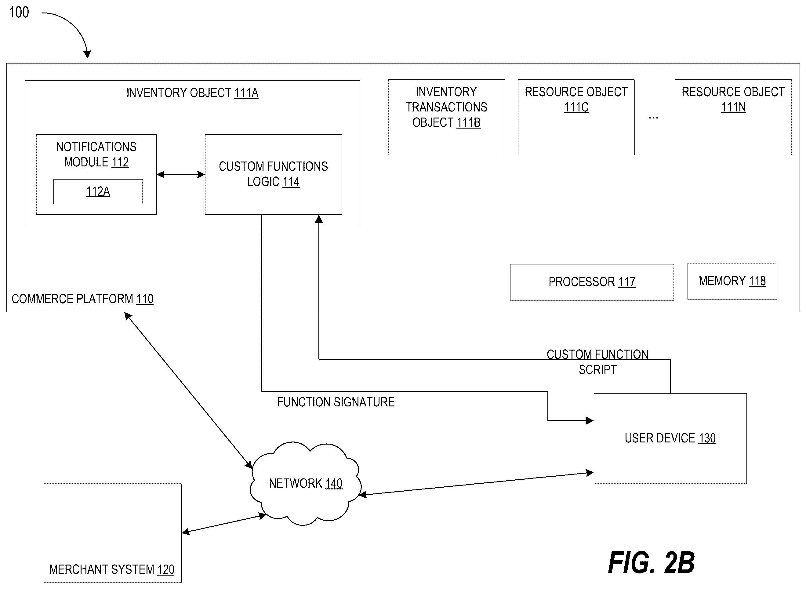 Patent US12333468 Figure 3 – Extensible custom configurability for stateful API resources