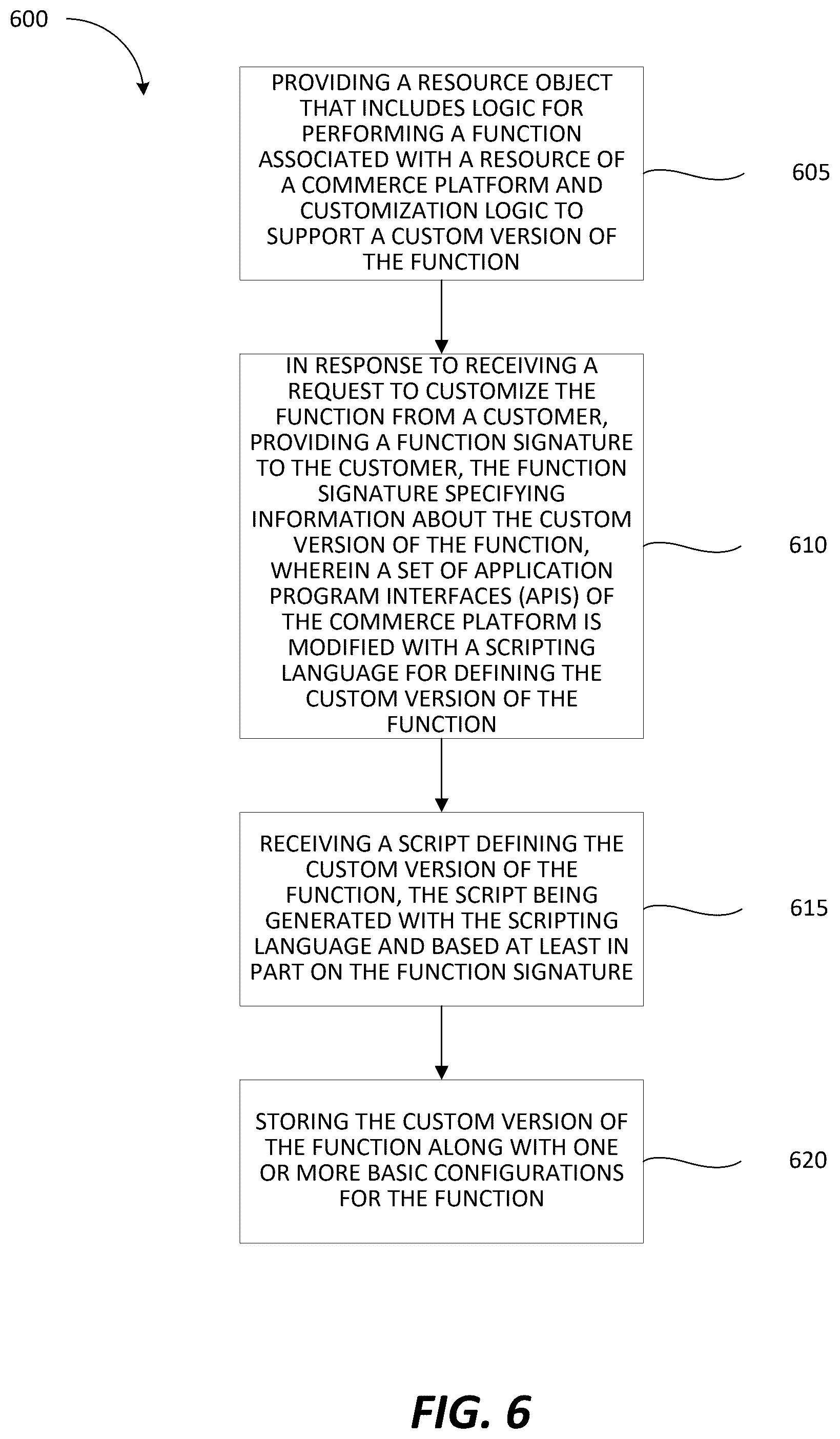 Patent US12333468 Figure 9 – Extensible custom configurability for stateful API resources