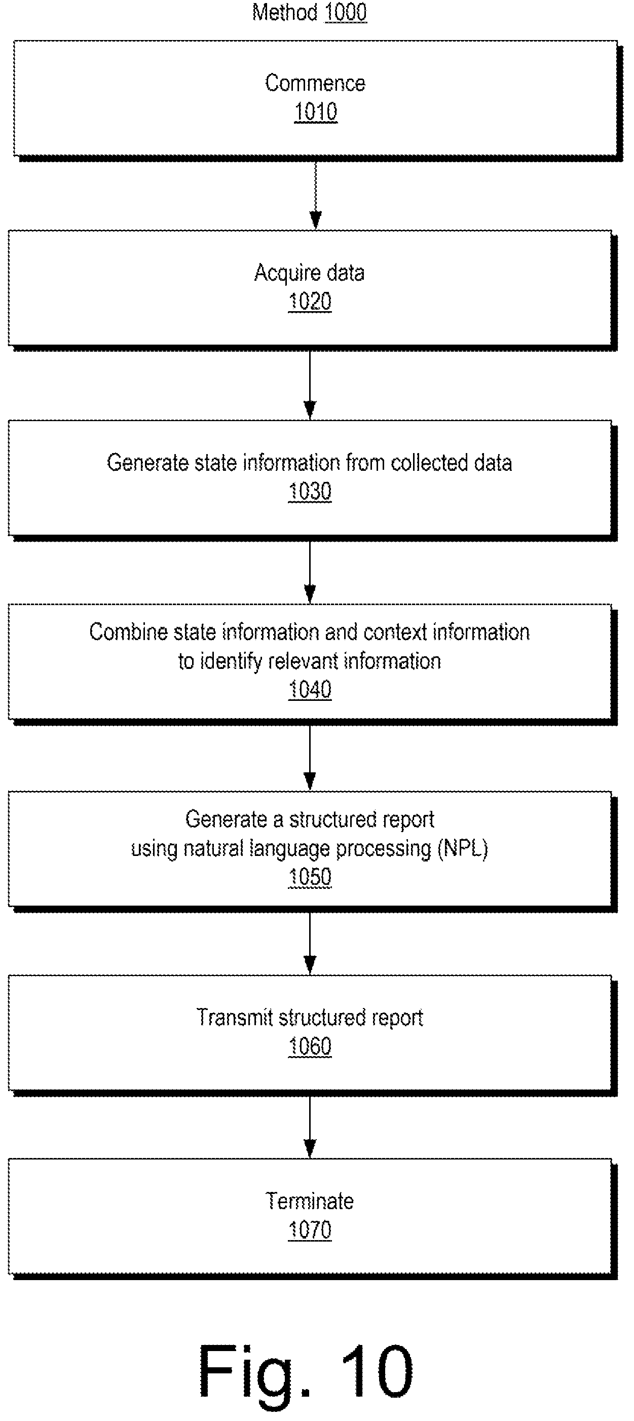 Patent US12333469 Figure 10 – Wellsite report system