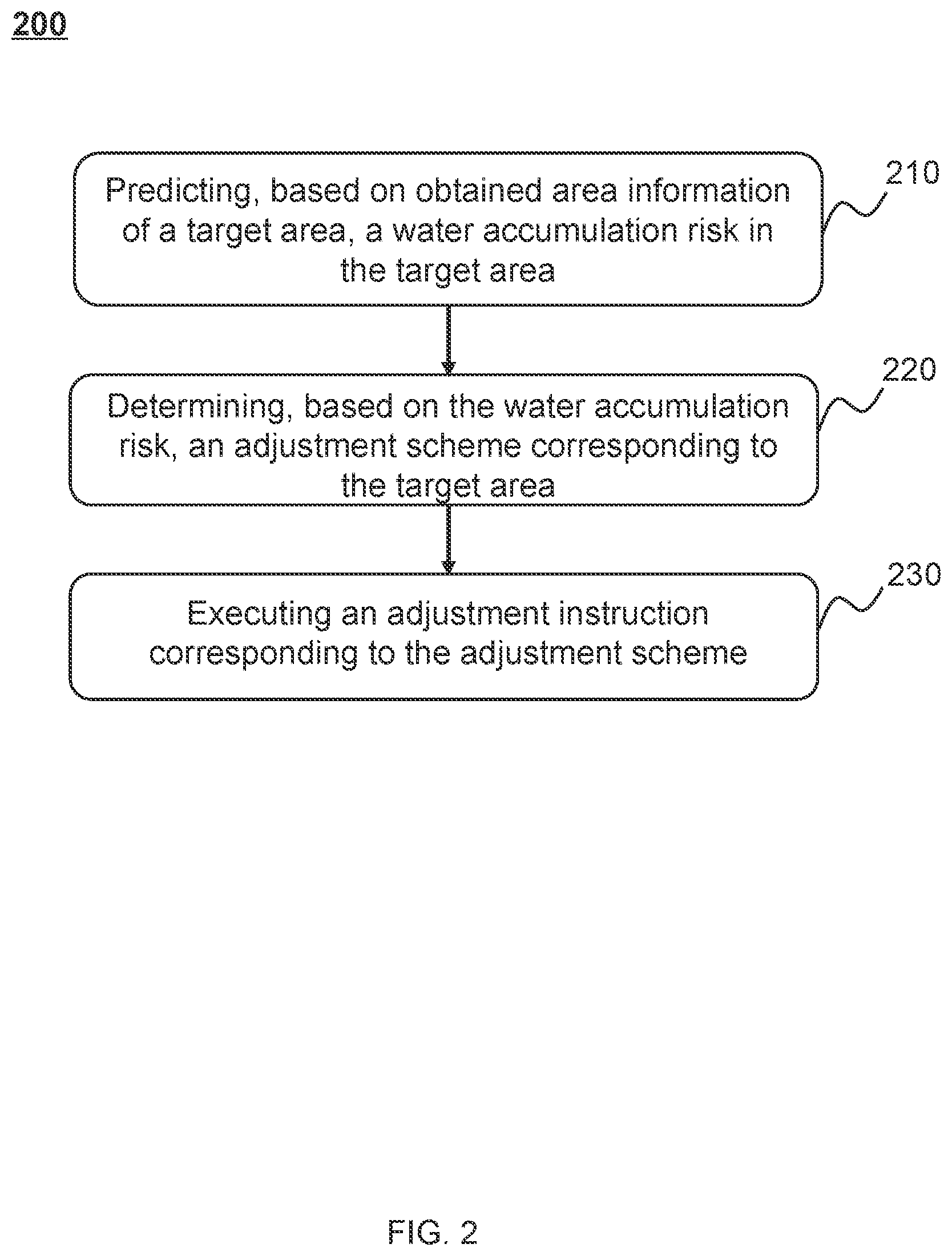 Patent US12333470 Figure 2 – Methods, internet of things systems, and storage mediums for predicting water accumulation risks in smart cities