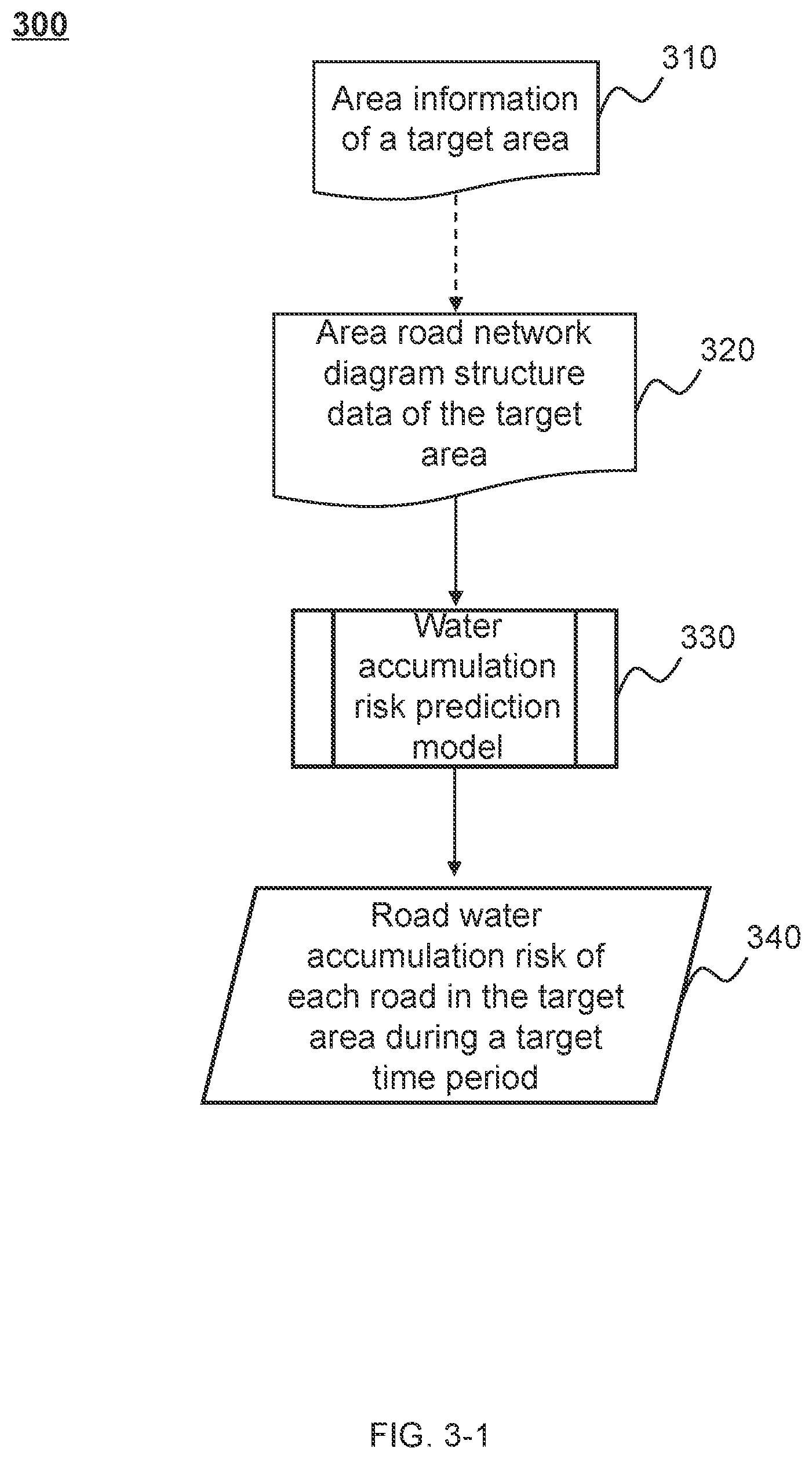 Patent US12333470 Figure 3 – Methods, internet of things systems, and storage mediums for predicting water accumulation risks in smart cities