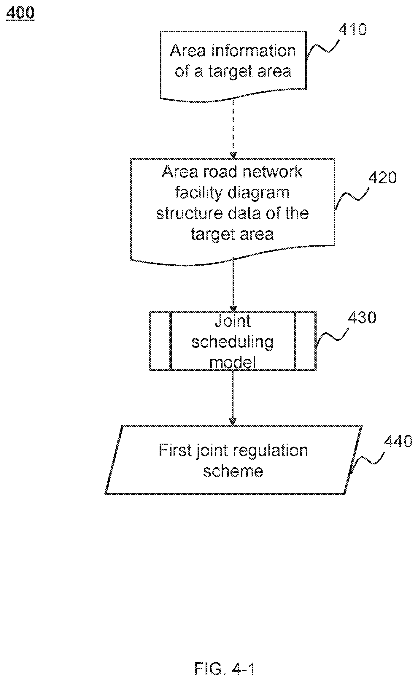 Patent US12333470 Figure 5 – Methods, internet of things systems, and storage mediums for predicting water accumulation risks in smart cities
