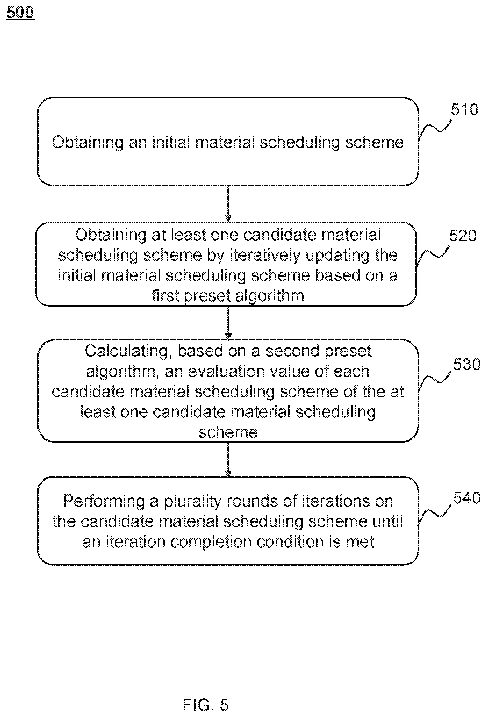 Patent US12333470 Figure 7 – Methods, internet of things systems, and storage mediums for predicting water accumulation risks in smart cities