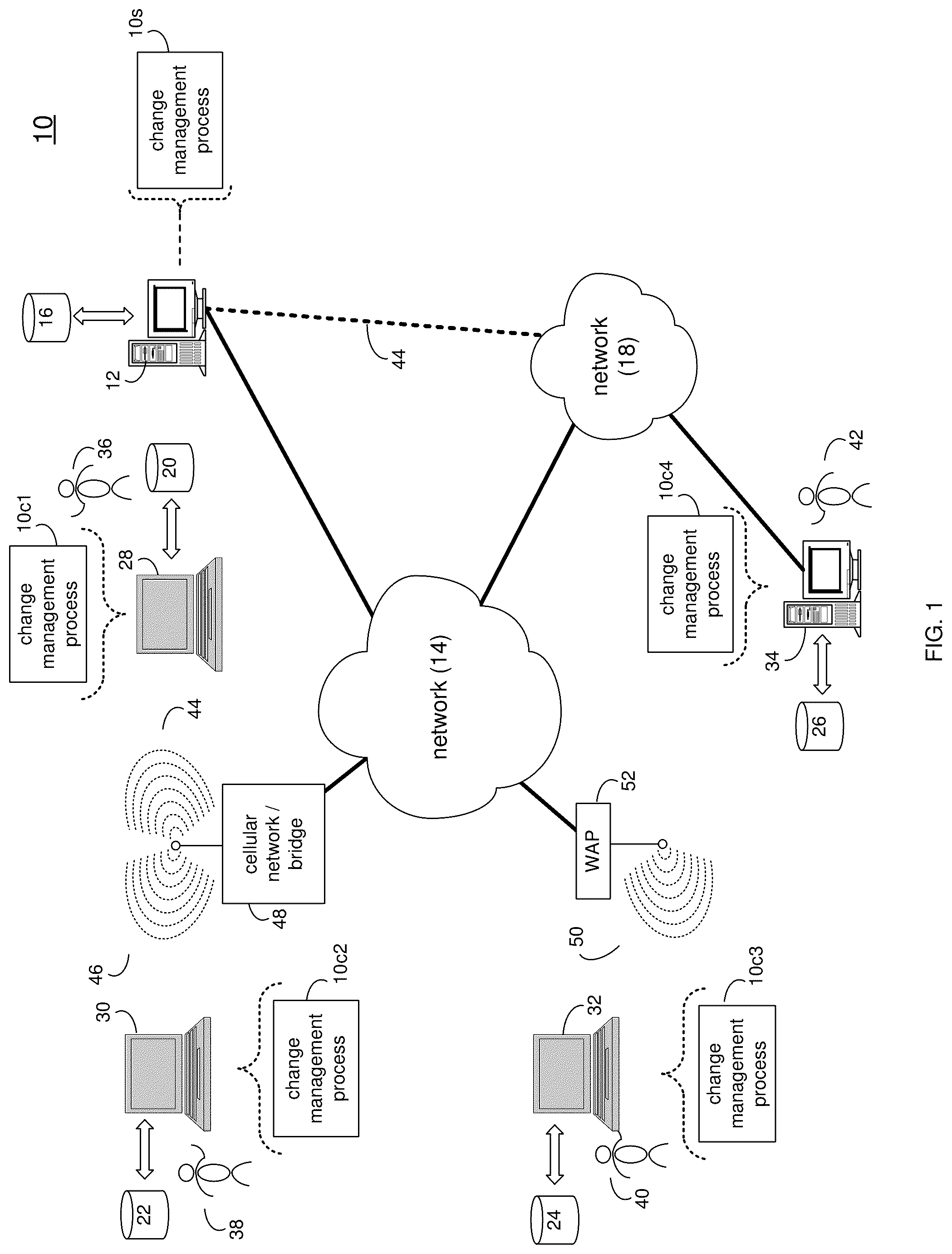 Patent US12333471 Figure 1 – Change management system and method