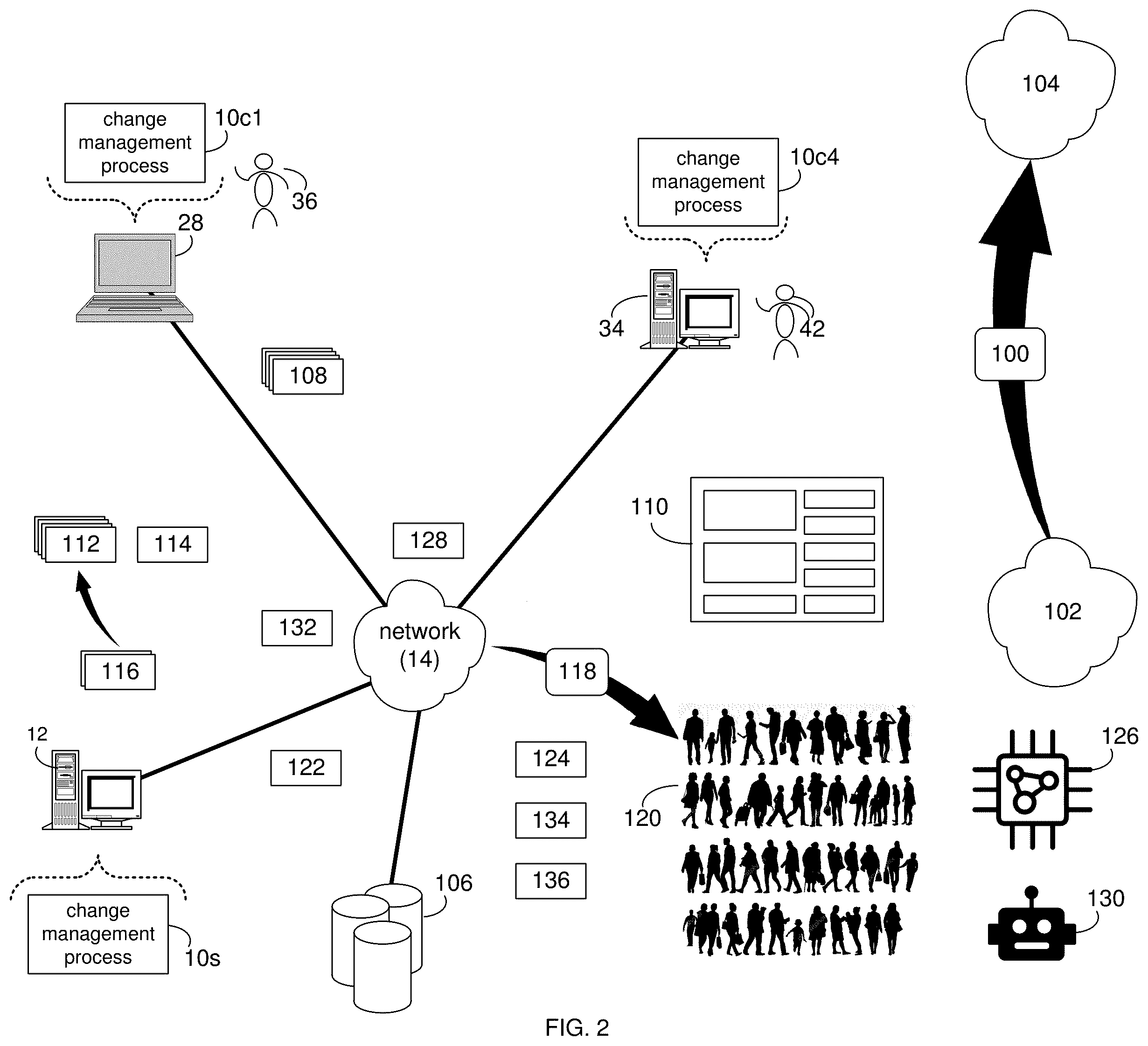 Patent US12333471 Figure 2 – Change management system and method
