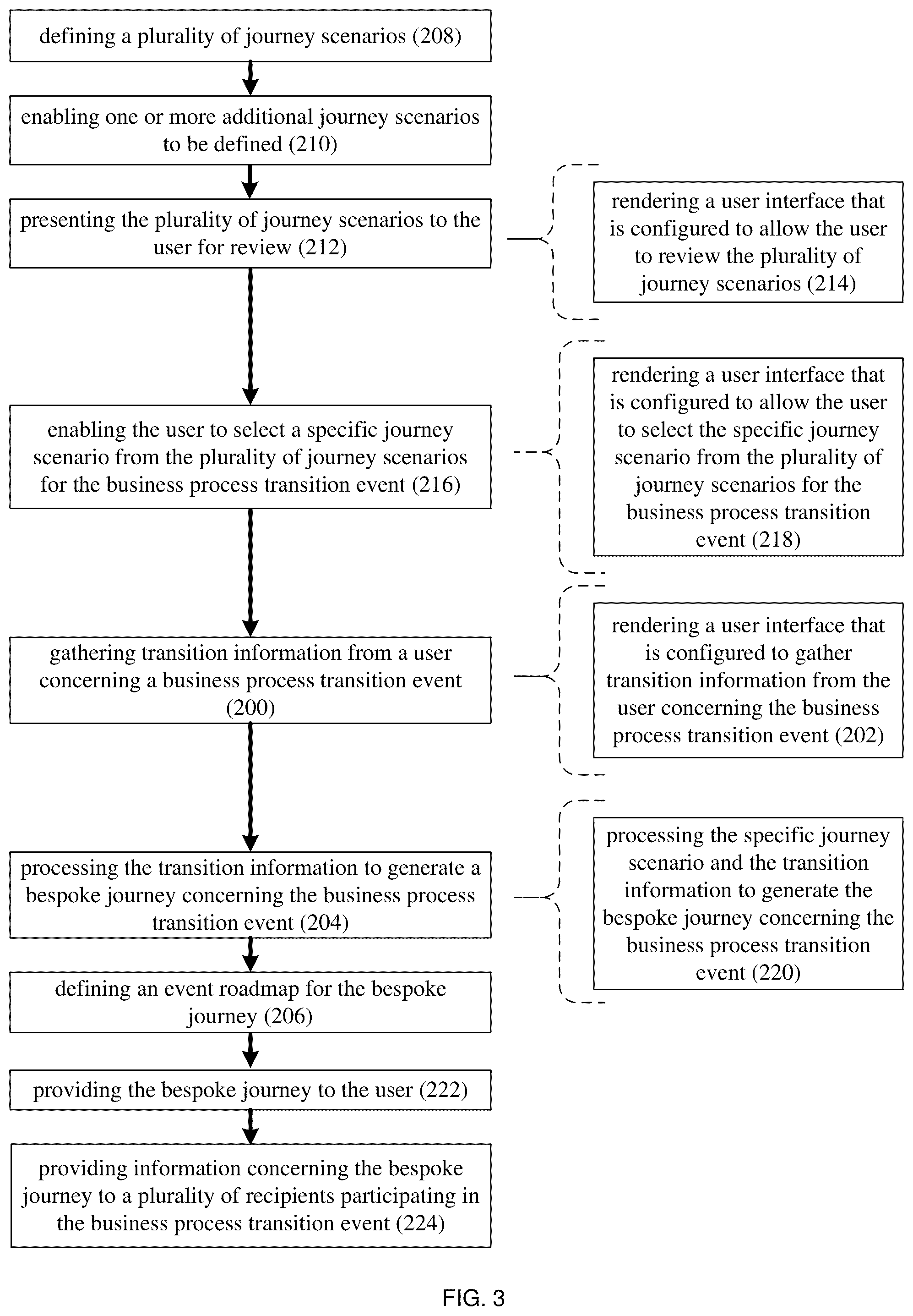Patent US12333471 Figure 3 – Change management system and method