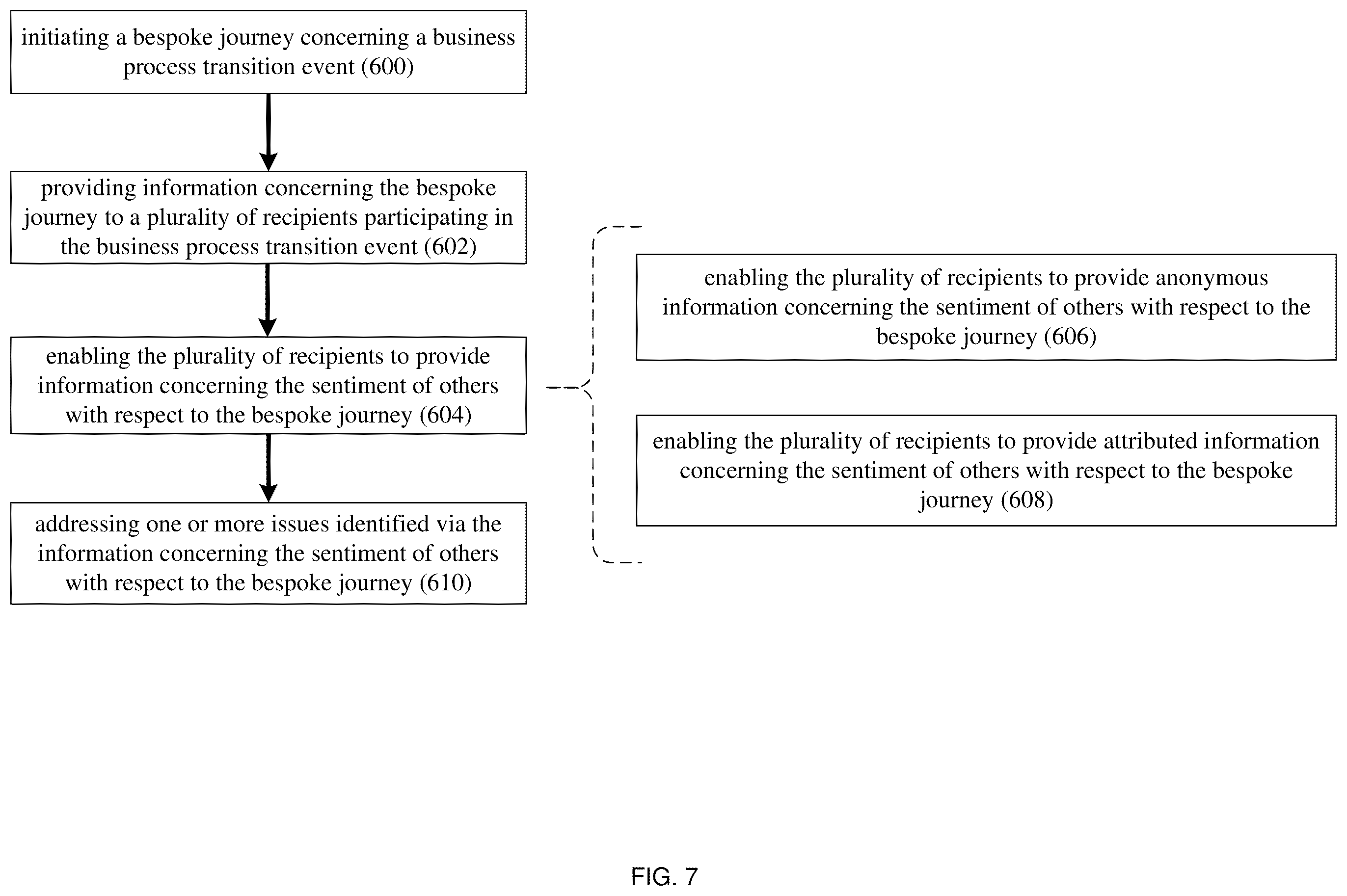Patent US12333471 Figure 7 – Change management system and method