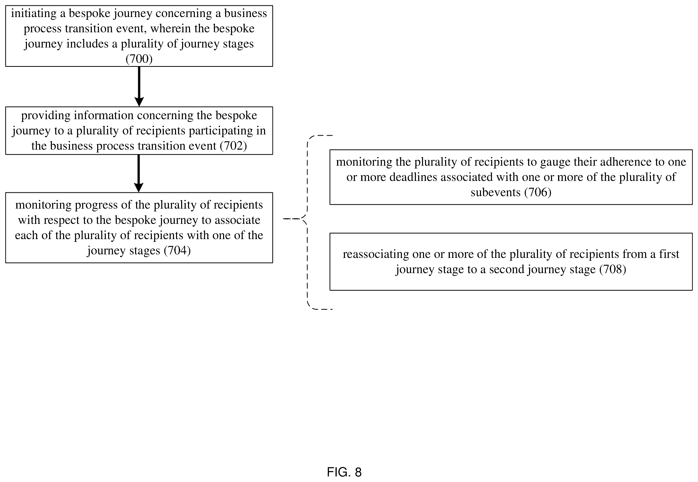 Patent US12333471 Figure 8 – Change management system and method