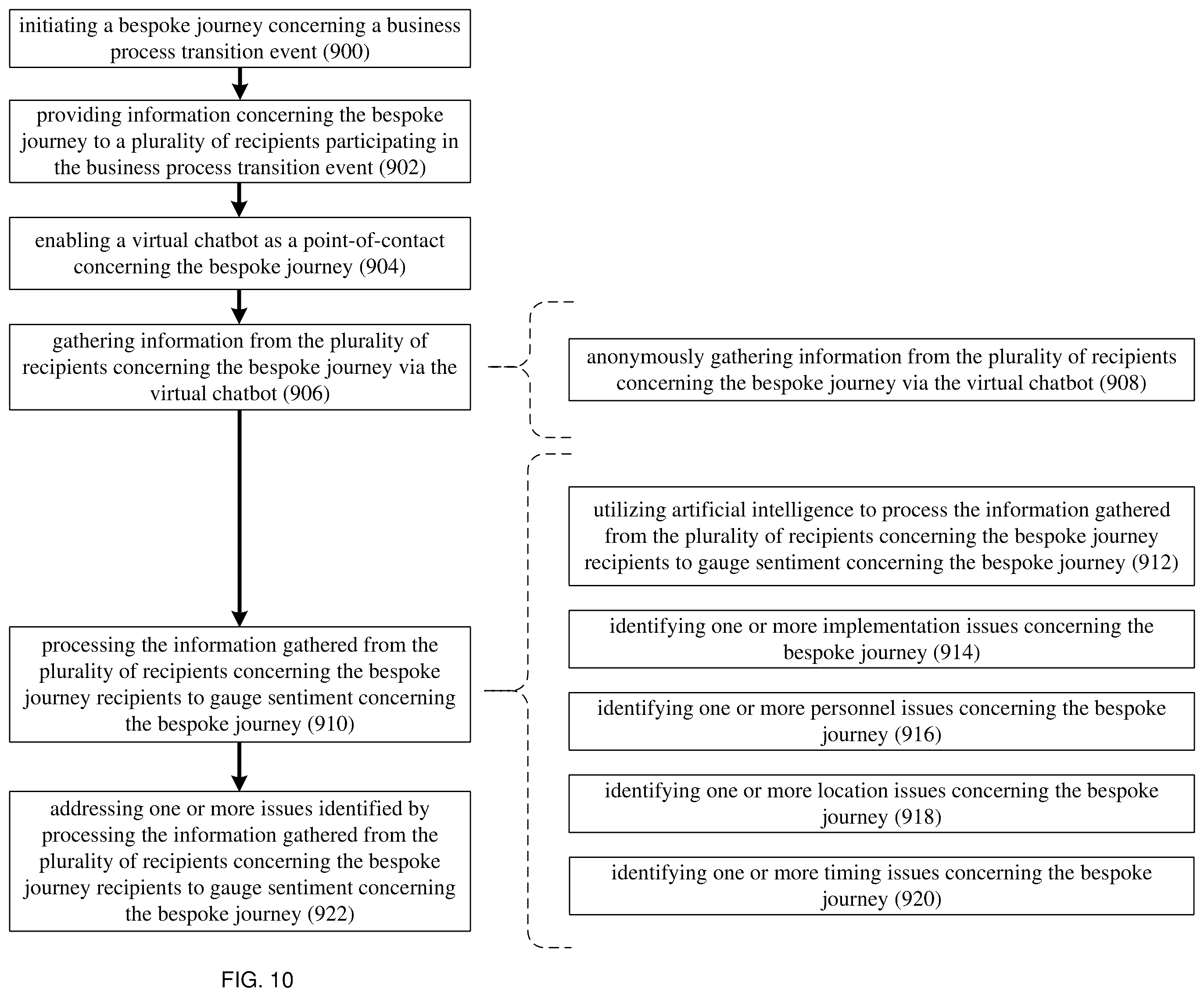 Patent US12333471 Figure 10 – Change management system and method