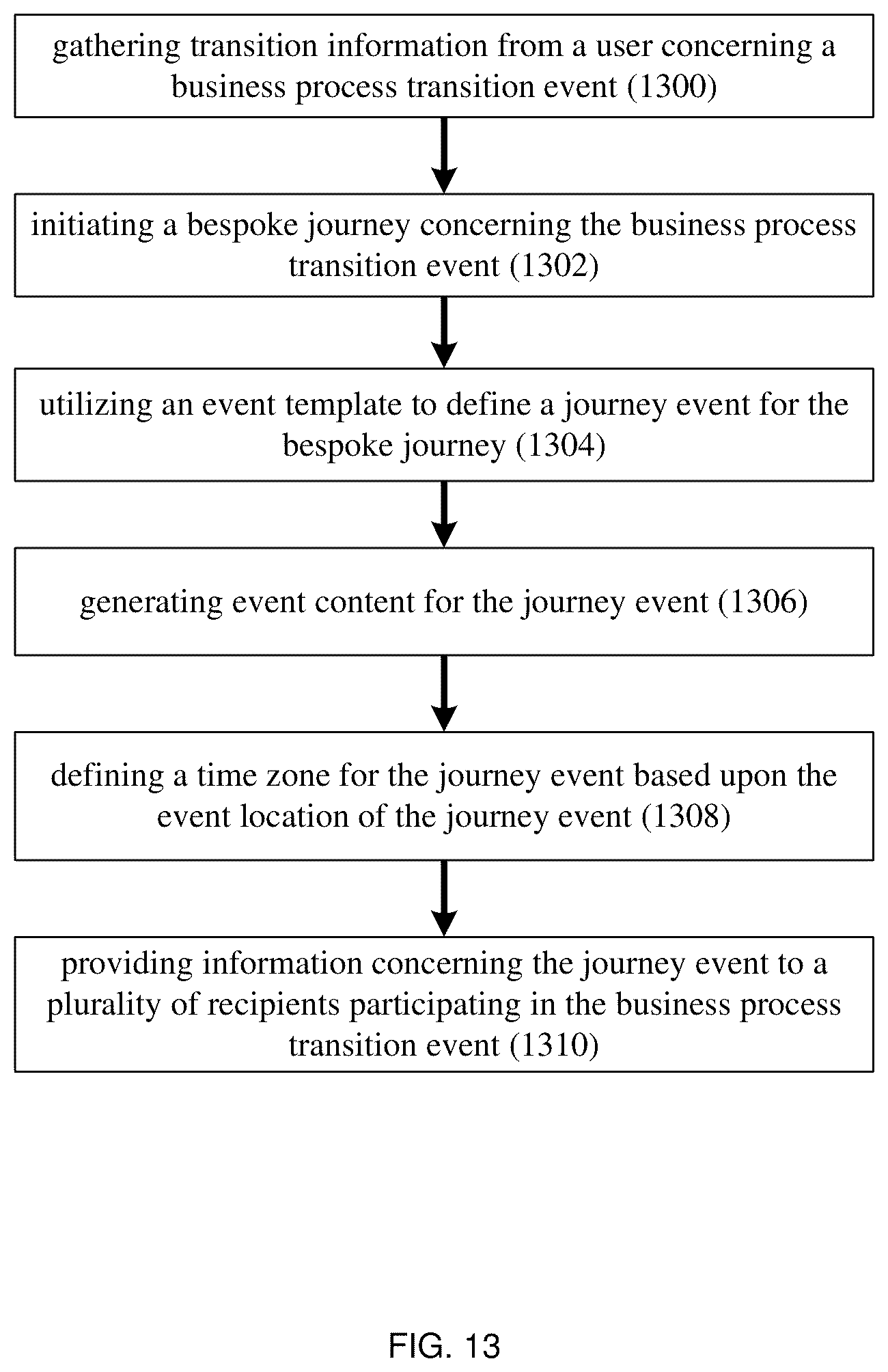 Patent US12333471 Figure 13 – Change management system and method