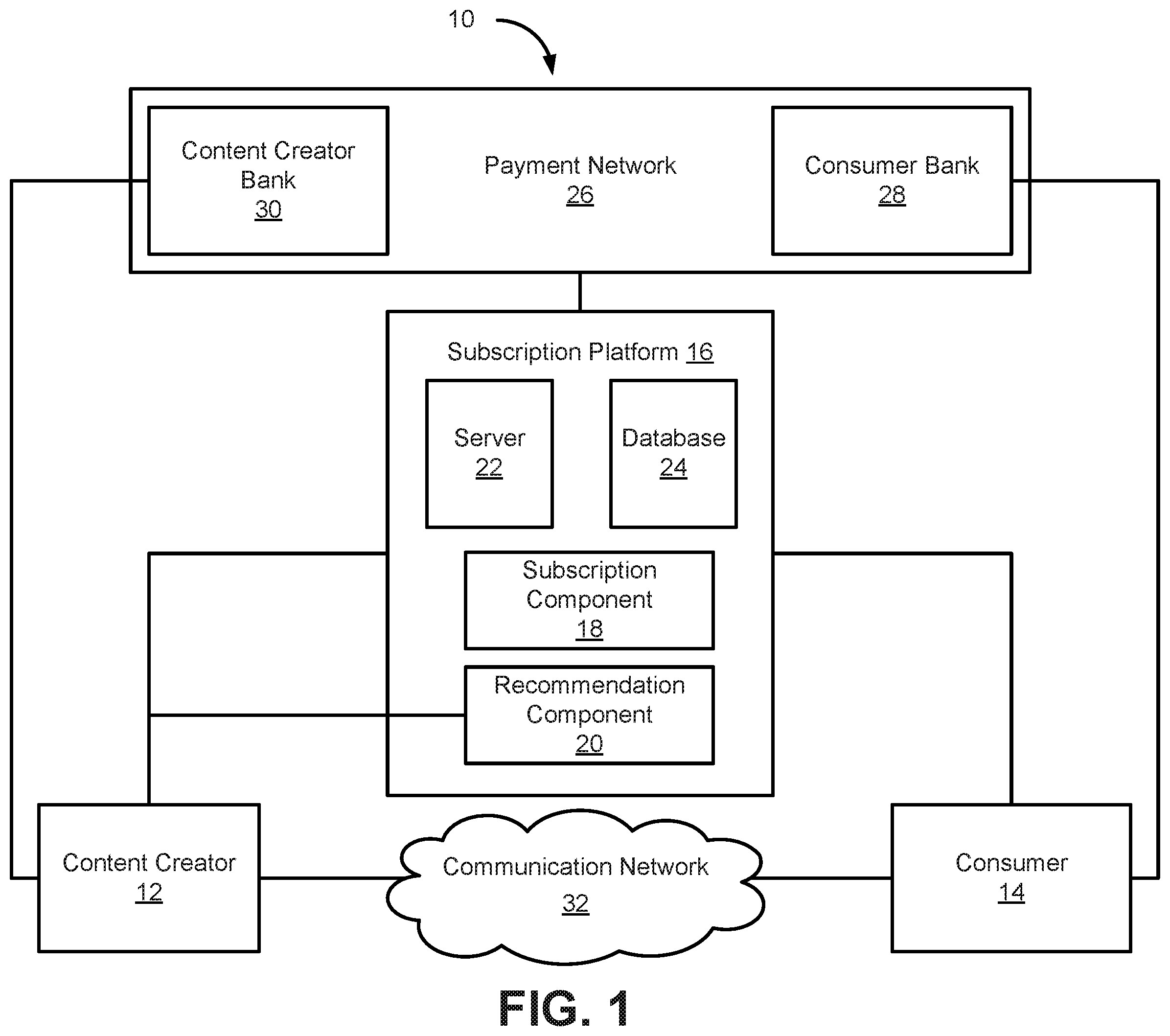 Patent US12333472 — Generation of engagement and support recommendations for content creators — Figure 1