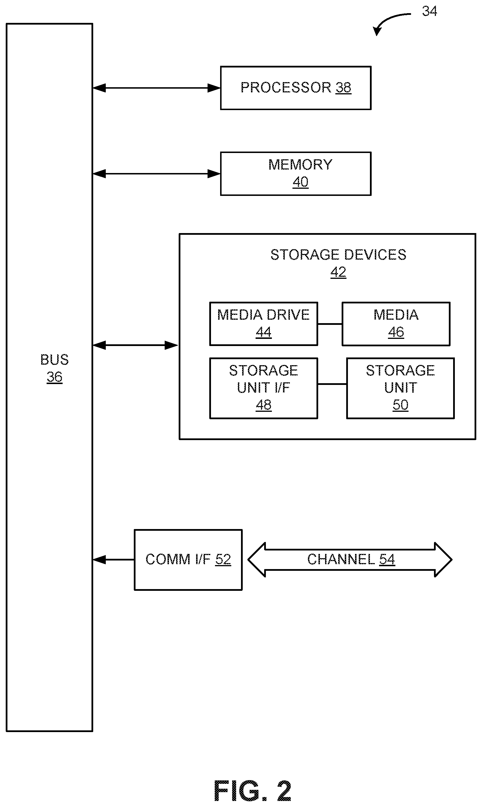 Patent US12333472 Figure 2 – Generation of engagement and support recommendations for content creators