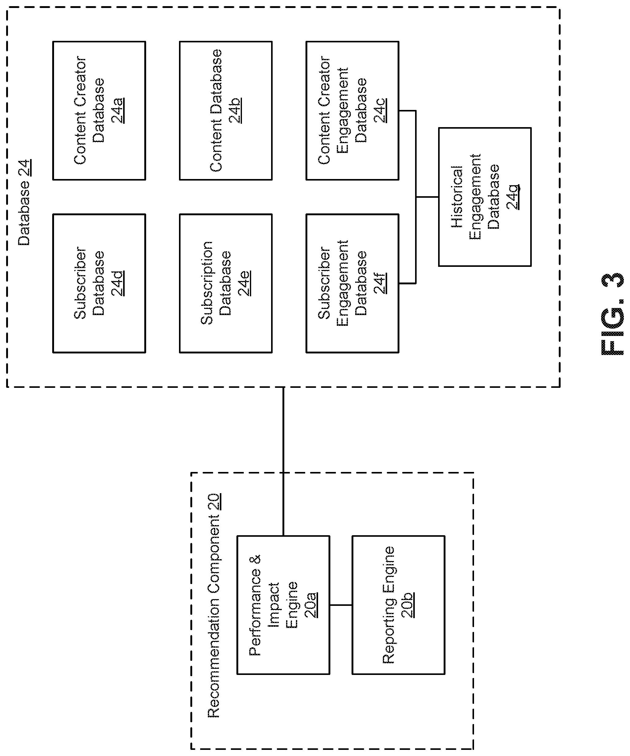 Patent US12333472 Figure 3 – Generation of engagement and support recommendations for content creators