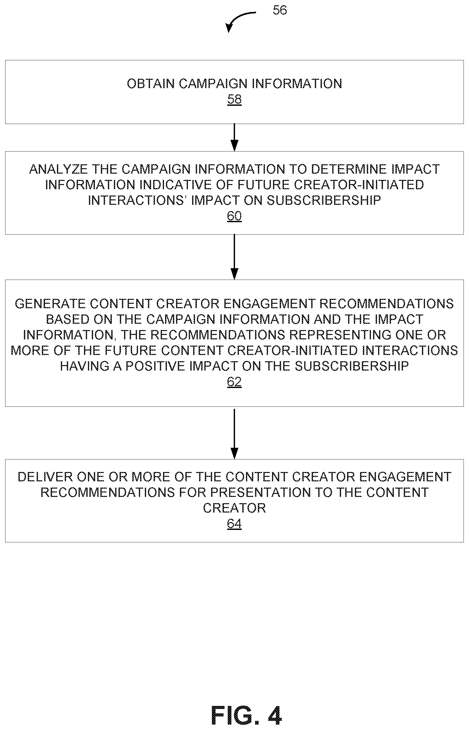 Patent US12333472 Figure 4 – Generation of engagement and support recommendations for content creators