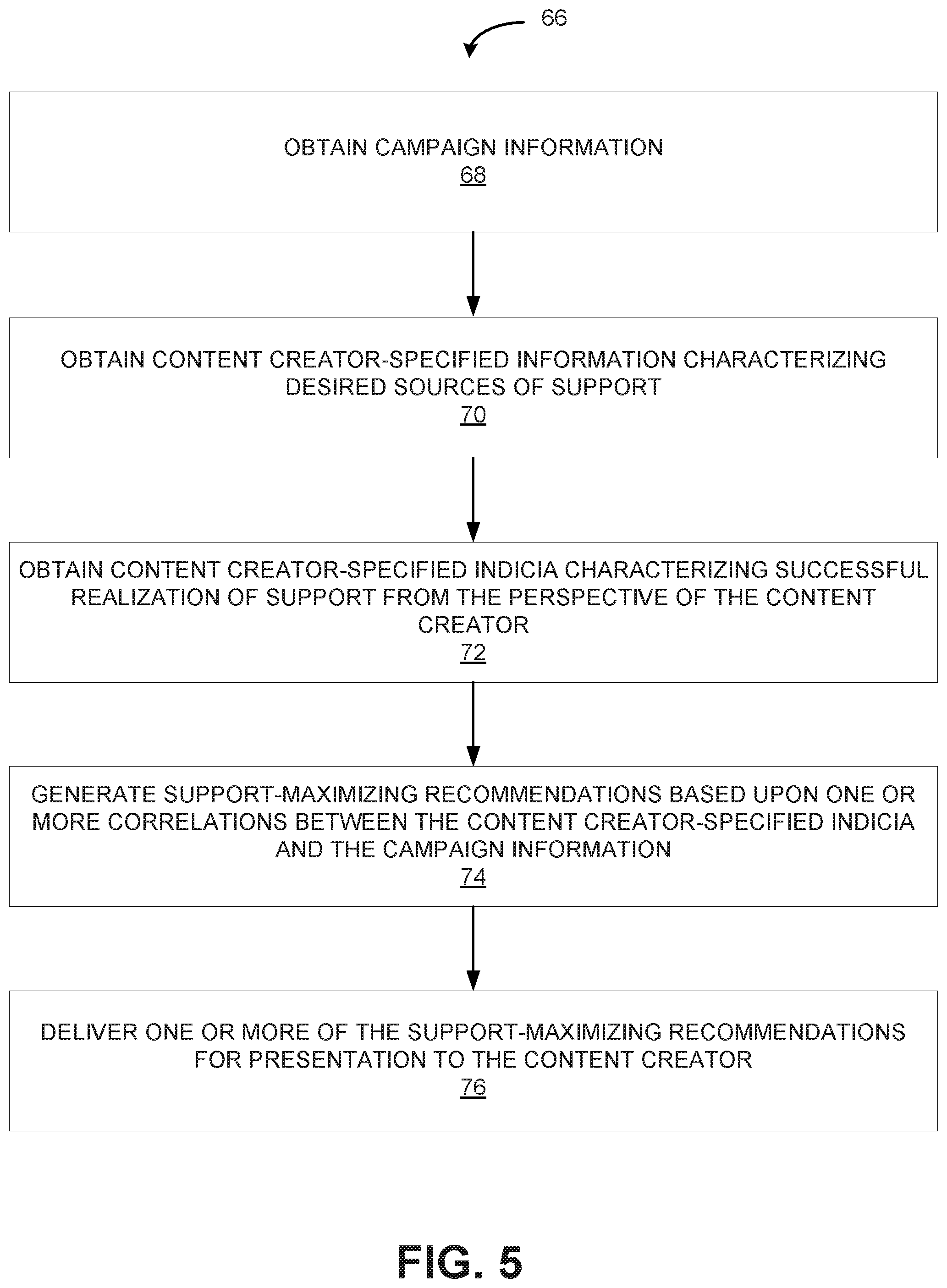 Patent US12333472 Figure 5 – Generation of engagement and support recommendations for content creators