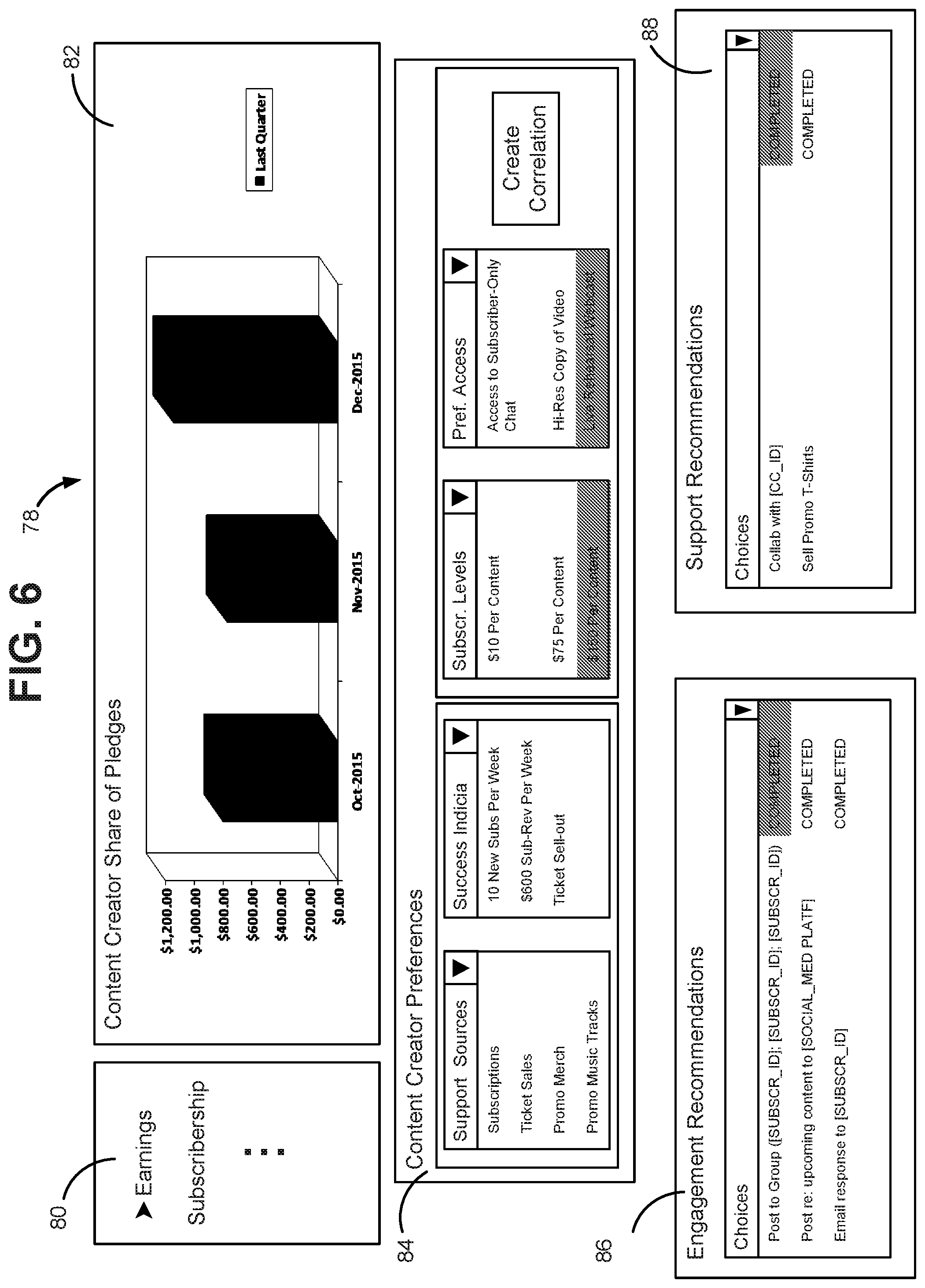 Patent US12333472 Figure 6 – Generation of engagement and support recommendations for content creators