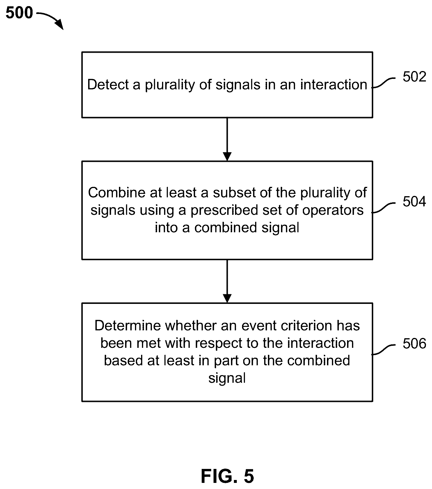 Patent US12333473 Figure 5 – Automatic evaluation of recorded interactions
