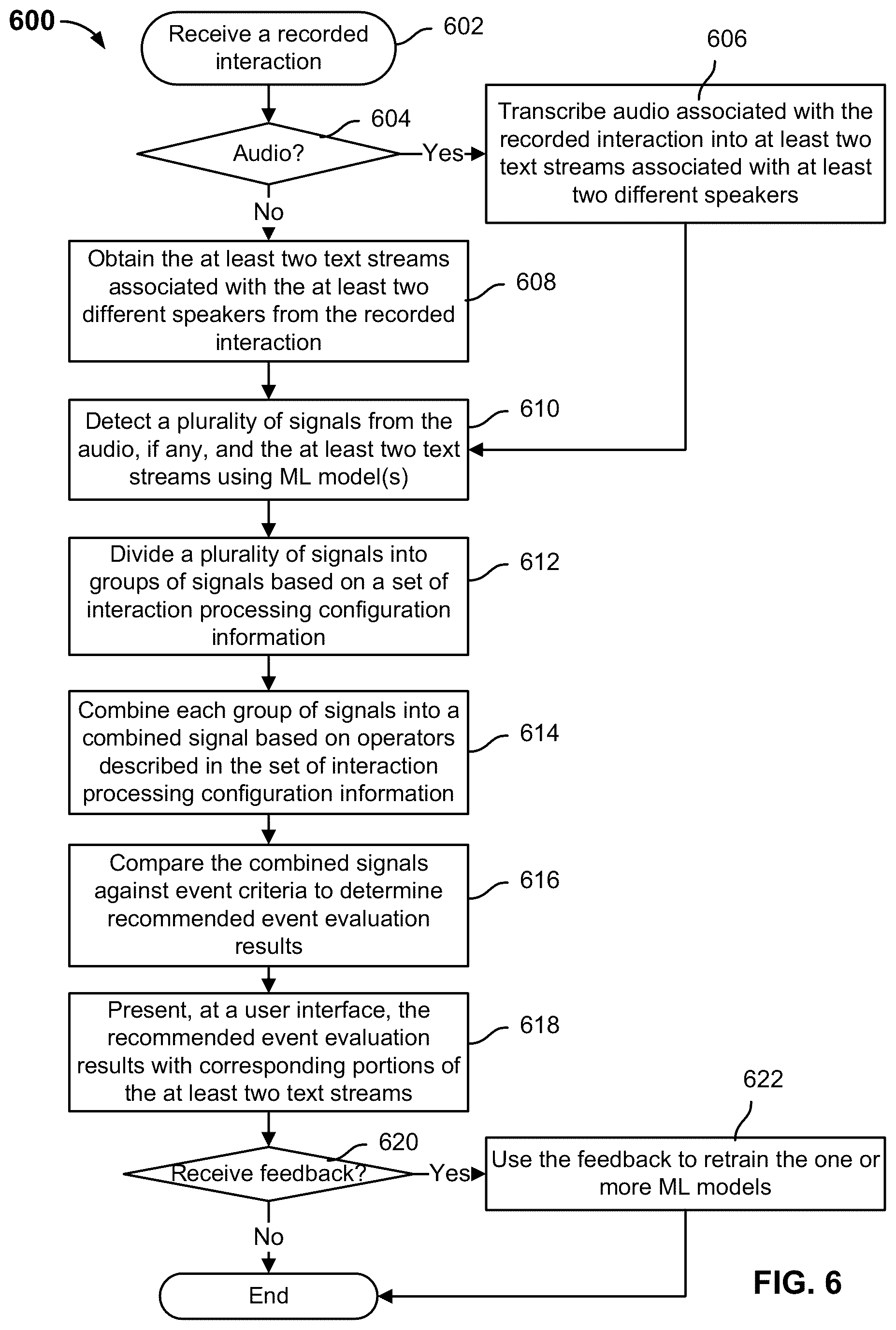 Patent US12333473 Figure 6 – Automatic evaluation of recorded interactions