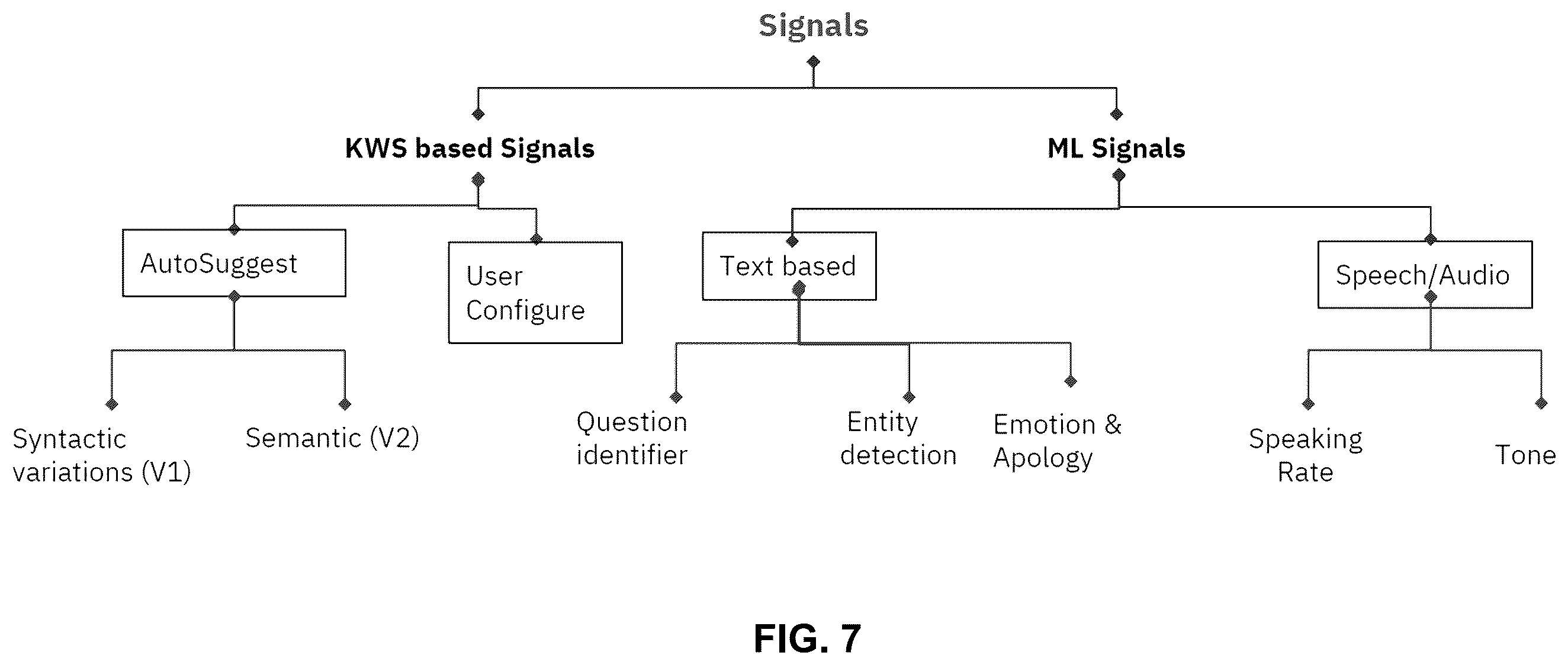 Patent US12333473 Figure 7 – Automatic evaluation of recorded interactions