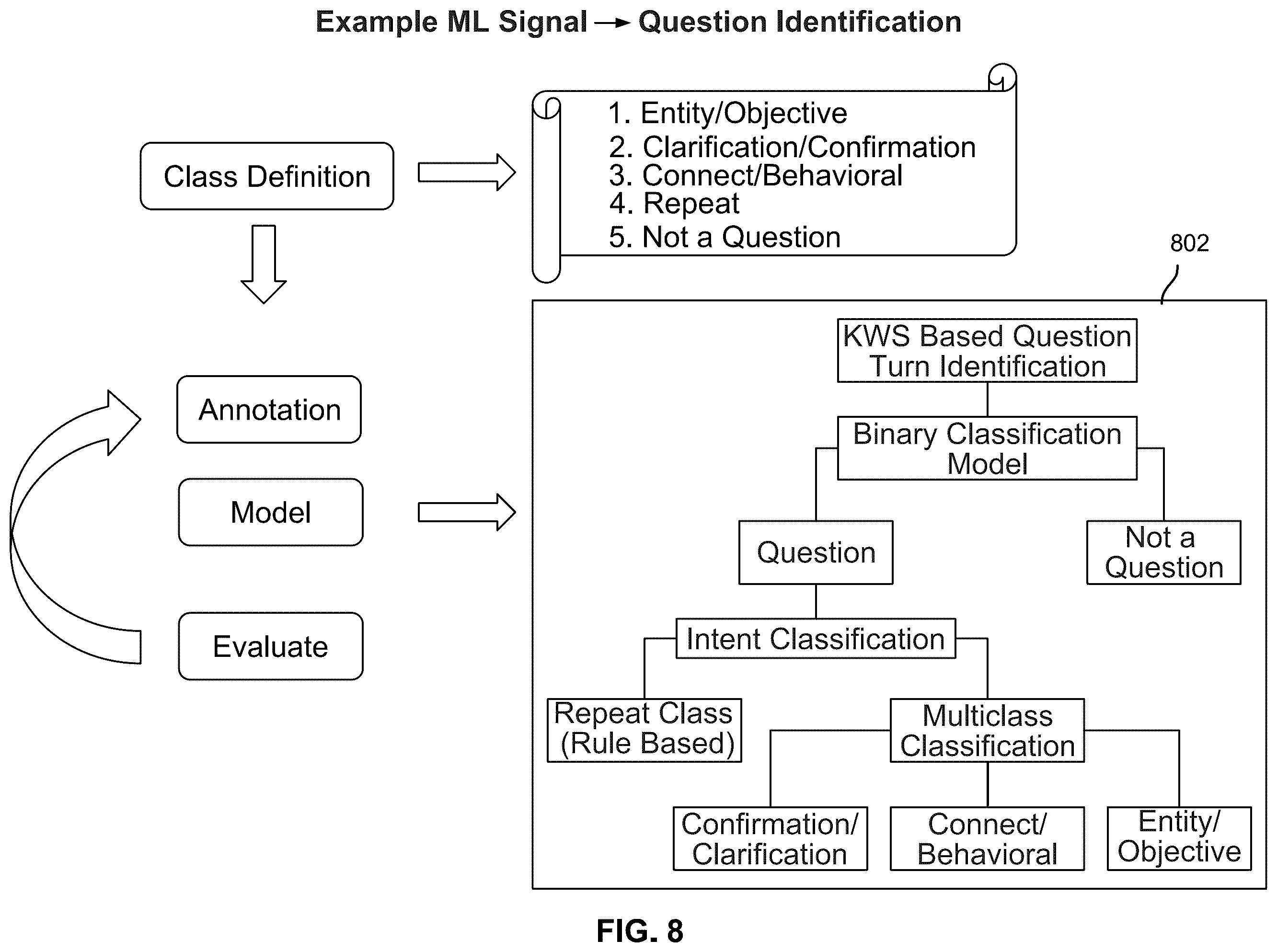 Patent US12333473 Figure 8 – Automatic evaluation of recorded interactions