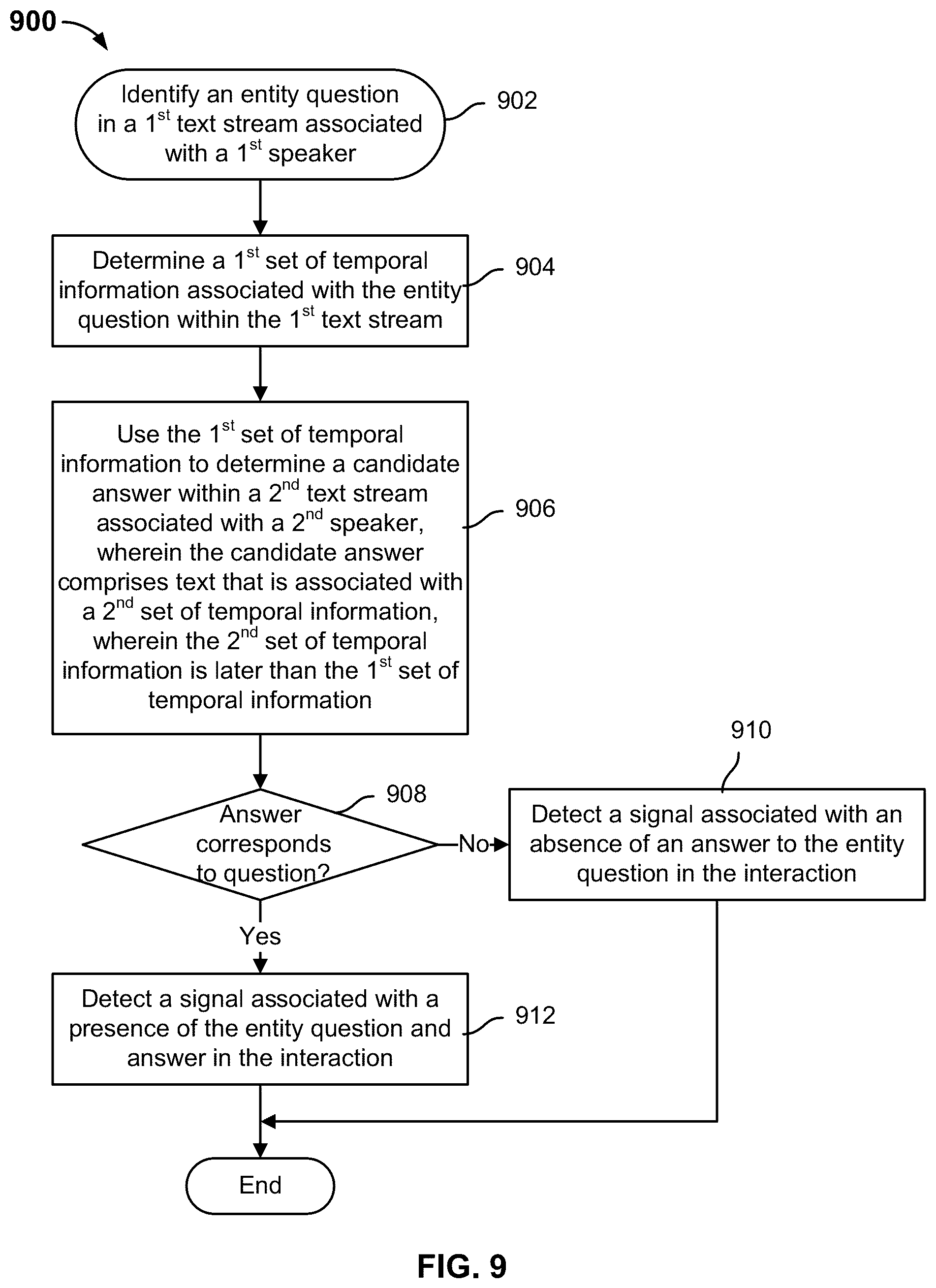 Patent US12333473 Figure 9 – Automatic evaluation of recorded interactions