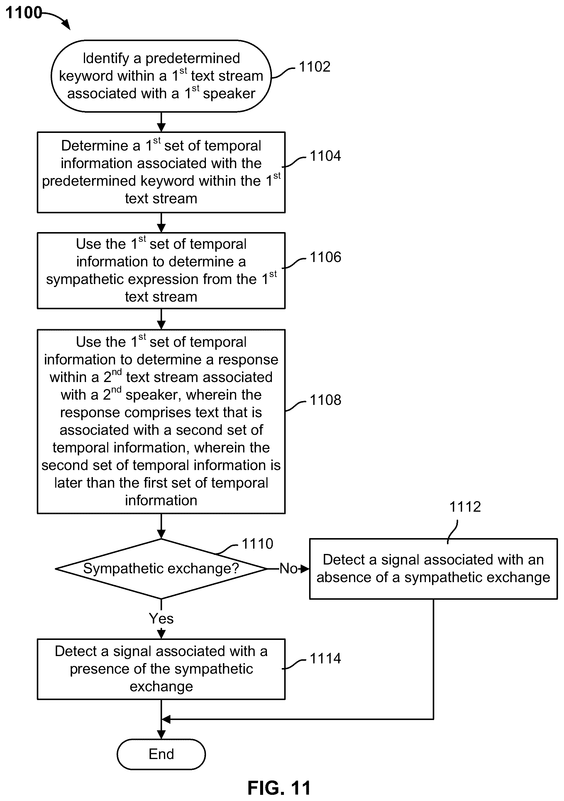 Patent US12333473 Figure 11 – Automatic evaluation of recorded interactions