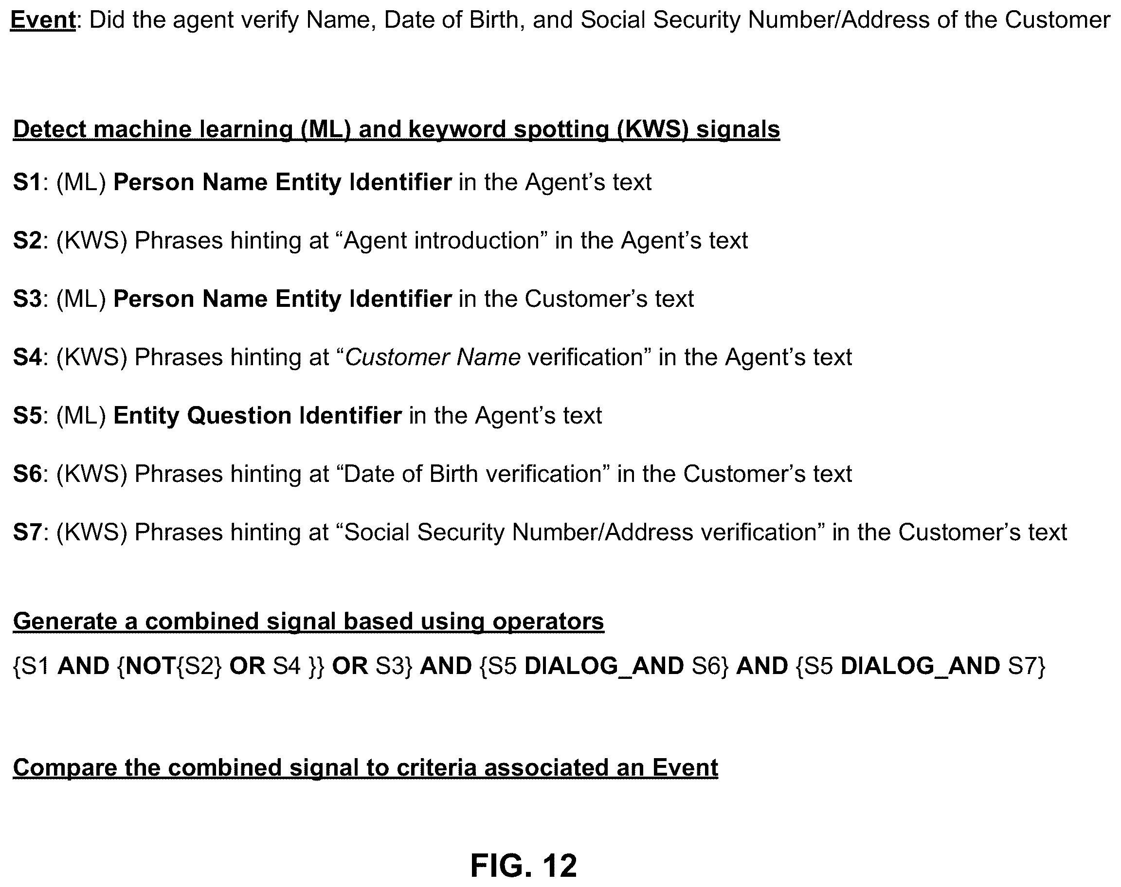 Patent US12333473 Figure 12 – Automatic evaluation of recorded interactions