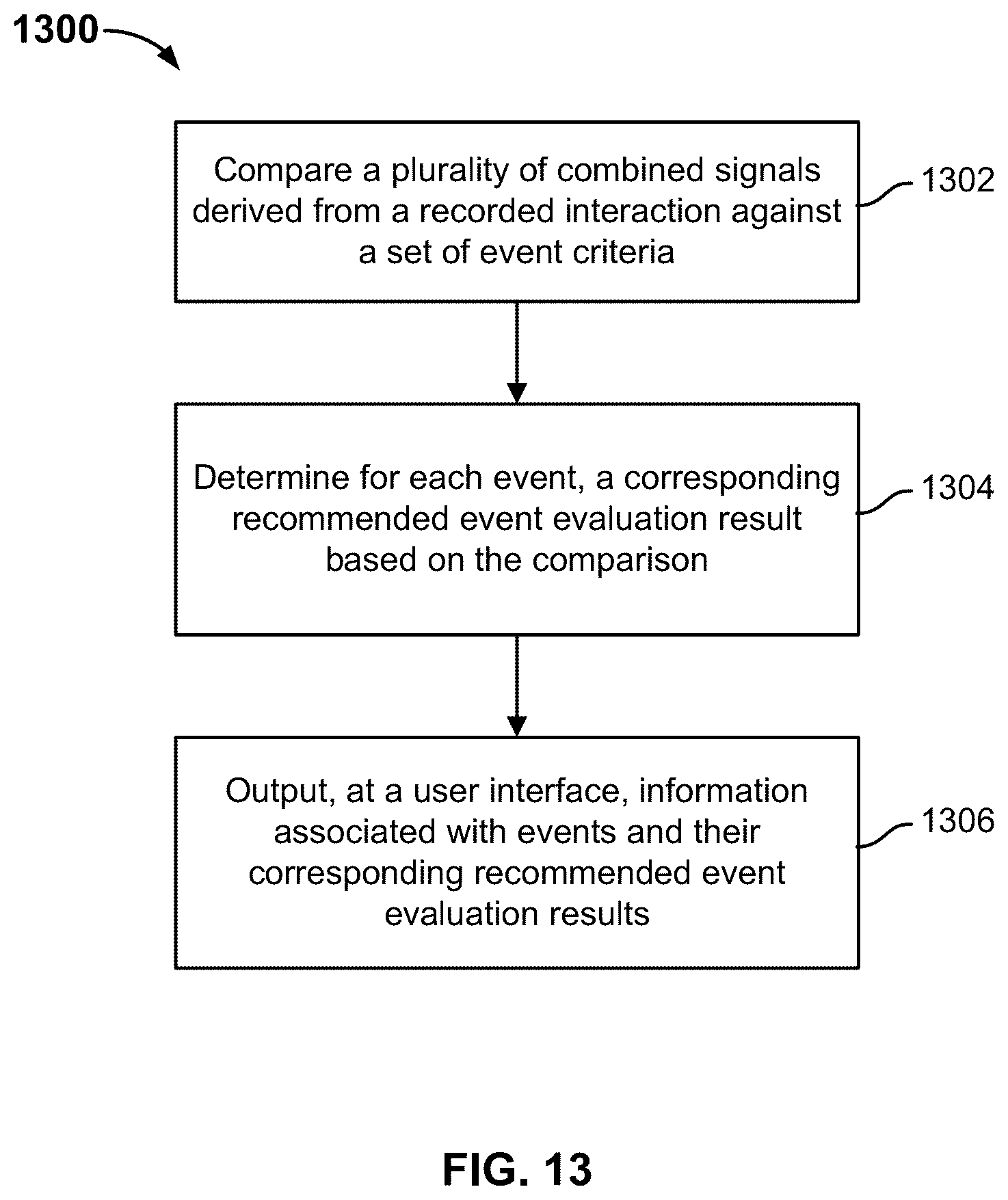 Patent US12333473 Figure 13 – Automatic evaluation of recorded interactions