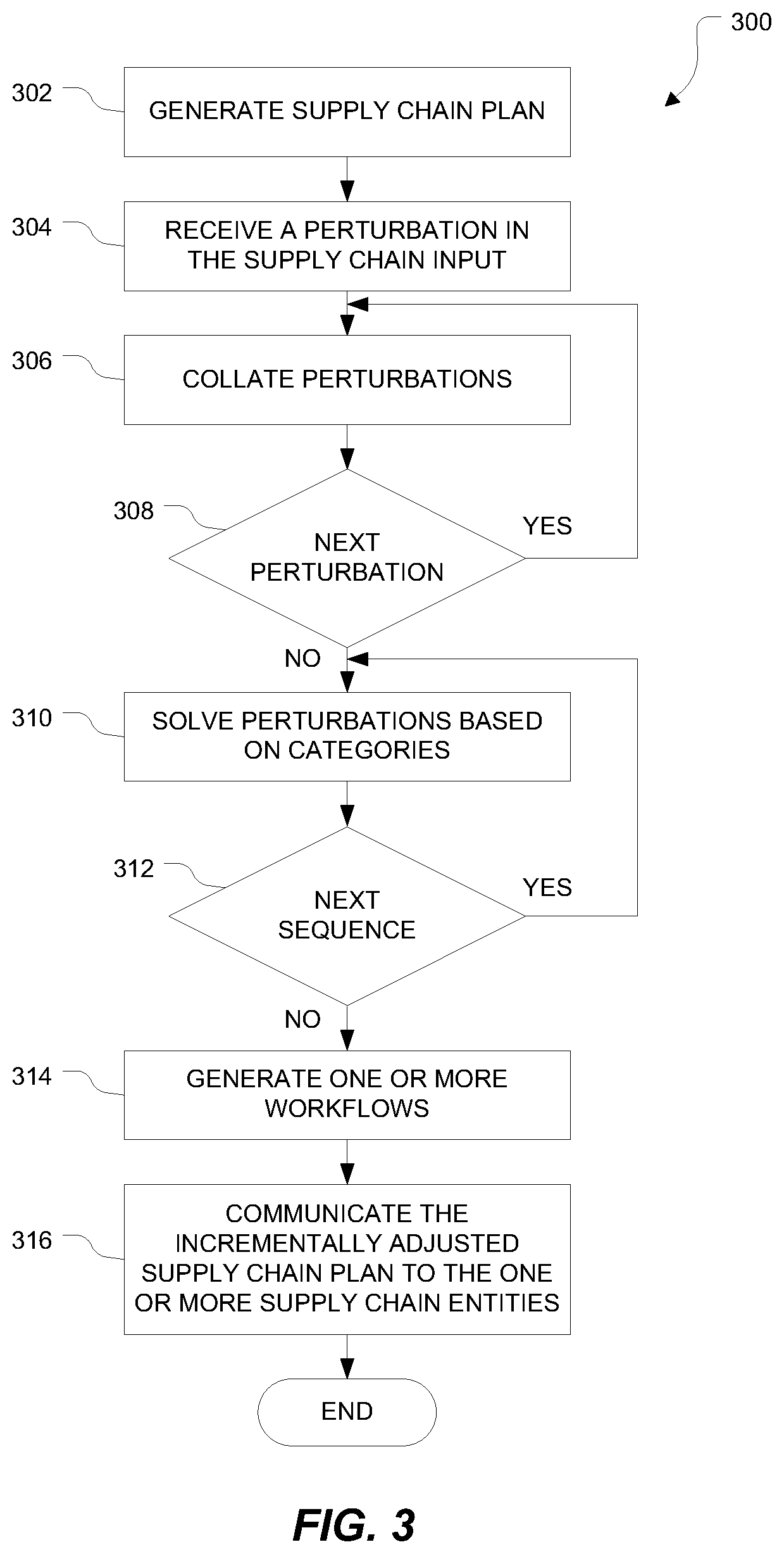Patent US12333474 Figure 2 – Sentient optimization for continuous supply chain management