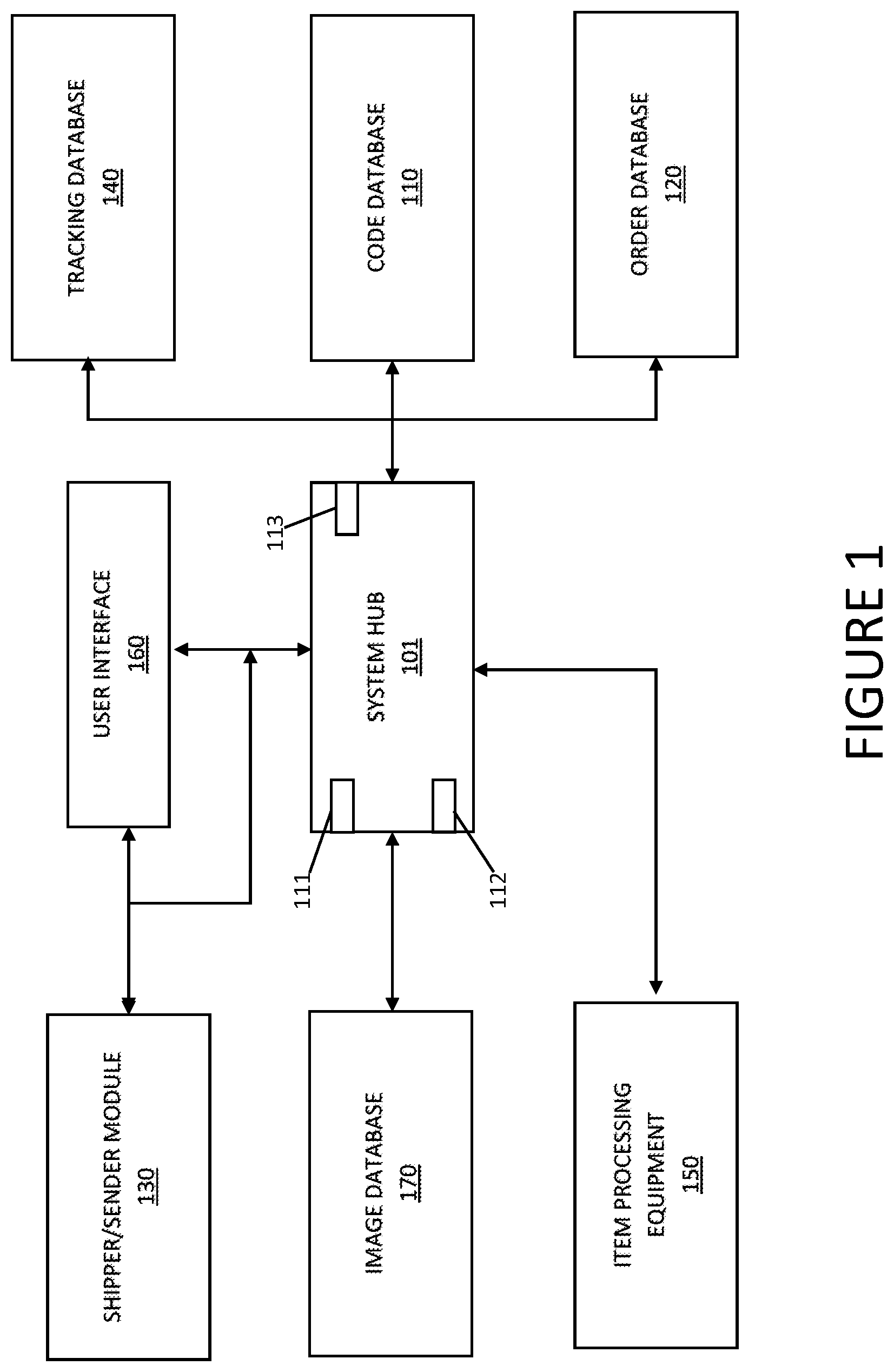Patent US12333475 Figure 1 – Systems and methods for distributing items within a distribution network