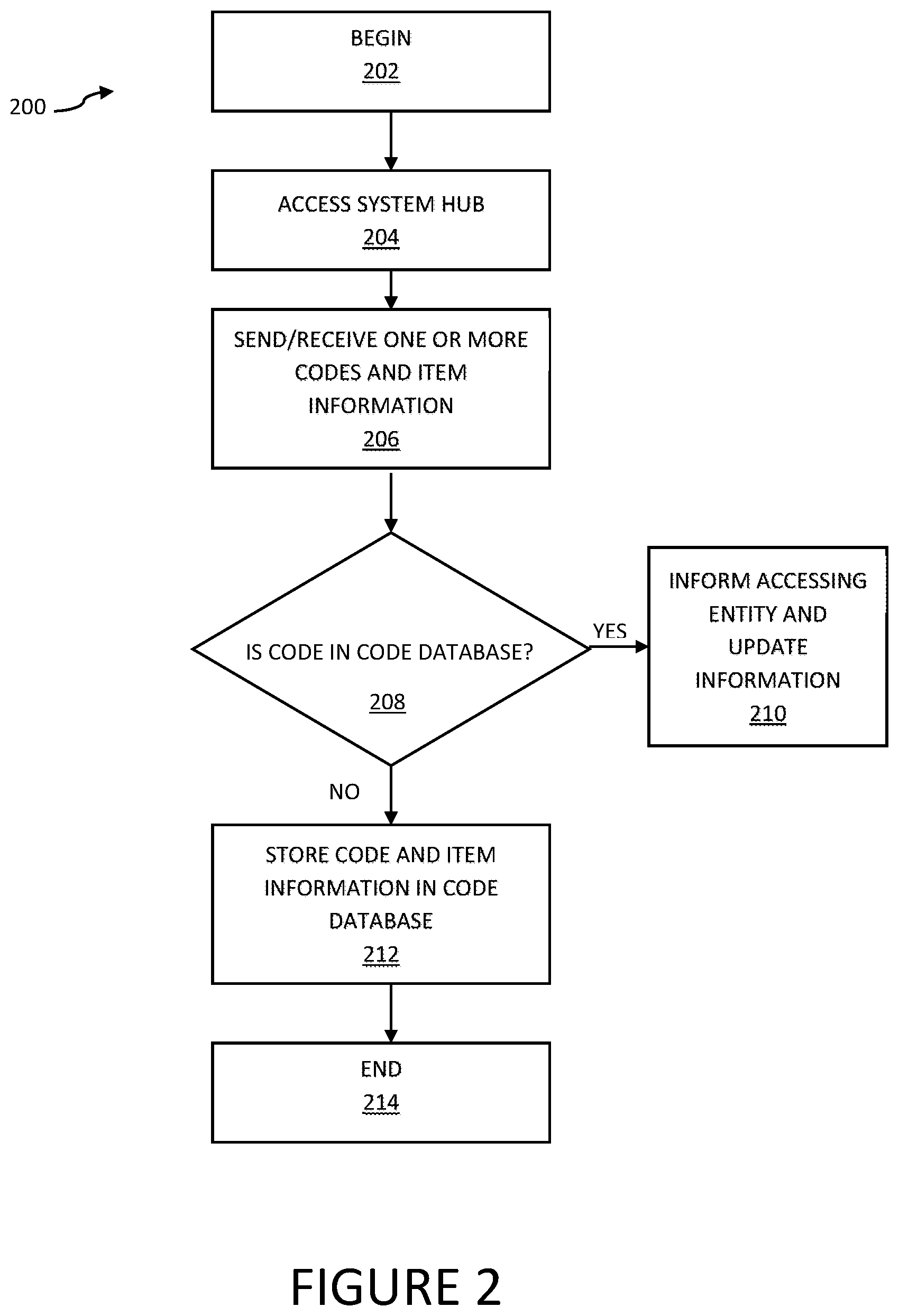 Patent US12333475 Figure 2 – Systems and methods for distributing items within a distribution network