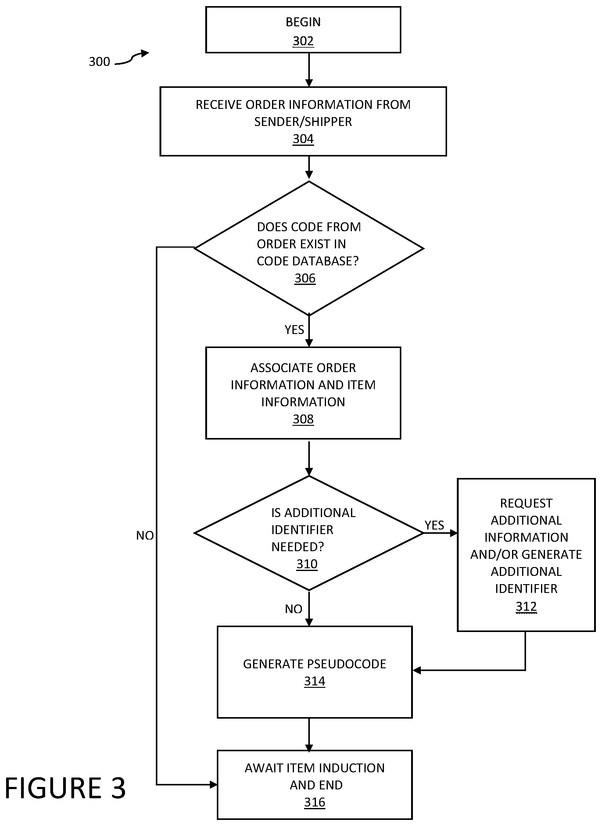 Patent US12333475 Figure 3 – Systems and methods for distributing items within a distribution network