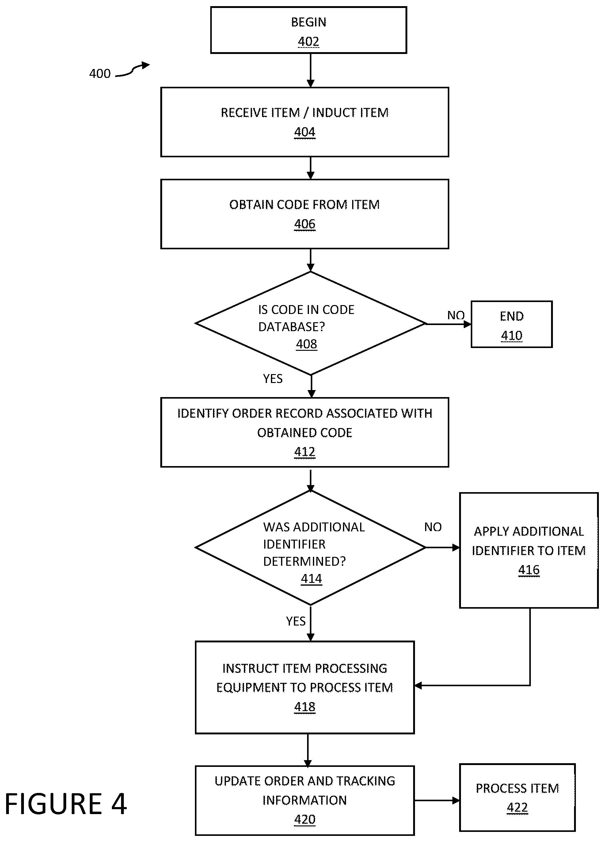 Patent US12333475 Figure 4 – Systems and methods for distributing items within a distribution network