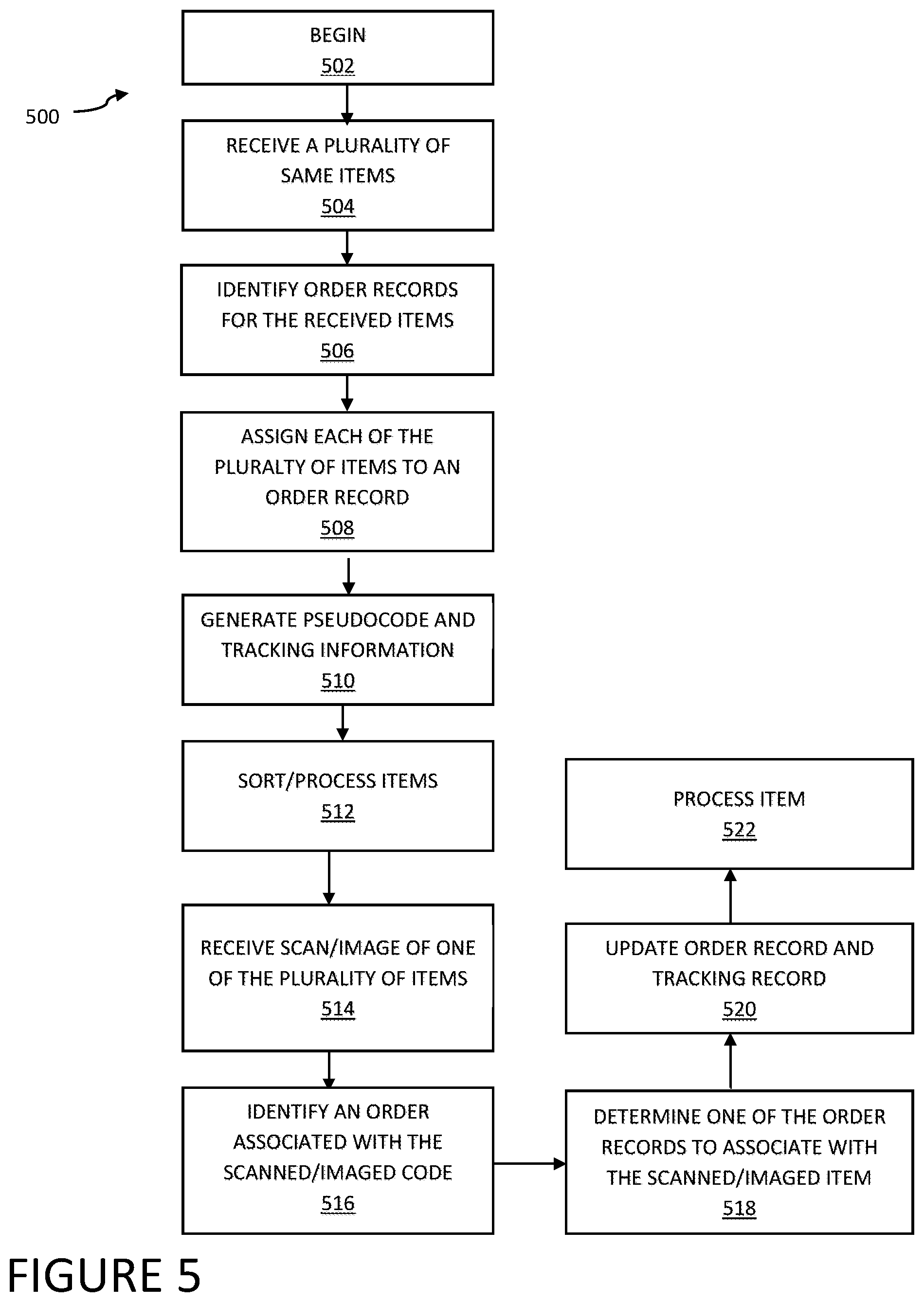 Patent US12333475 Figure 5 – Systems and methods for distributing items within a distribution network