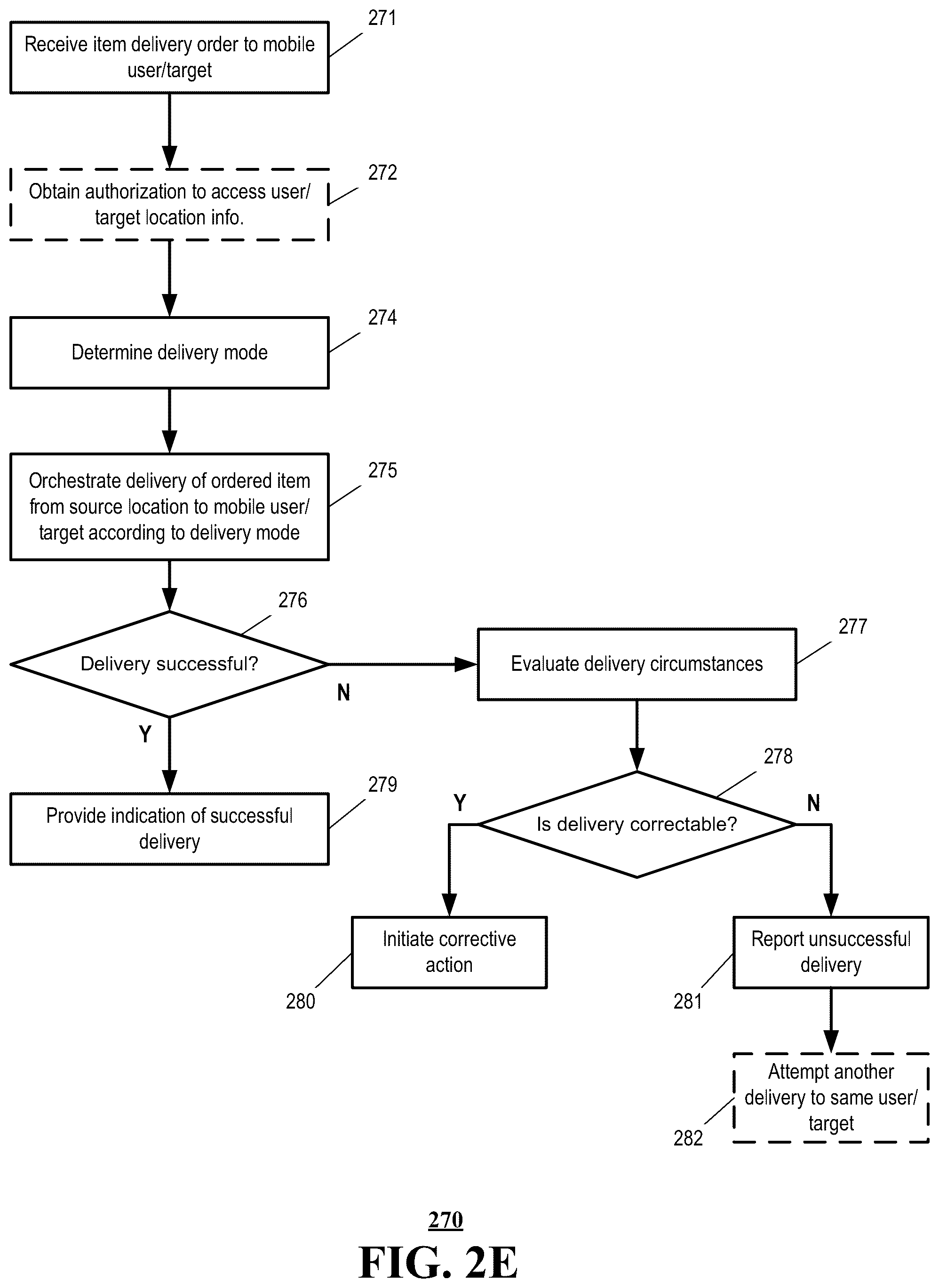 Patent US12333476 Figure 6 – Precision delivery of items to moving targets utilizing network-provided position information