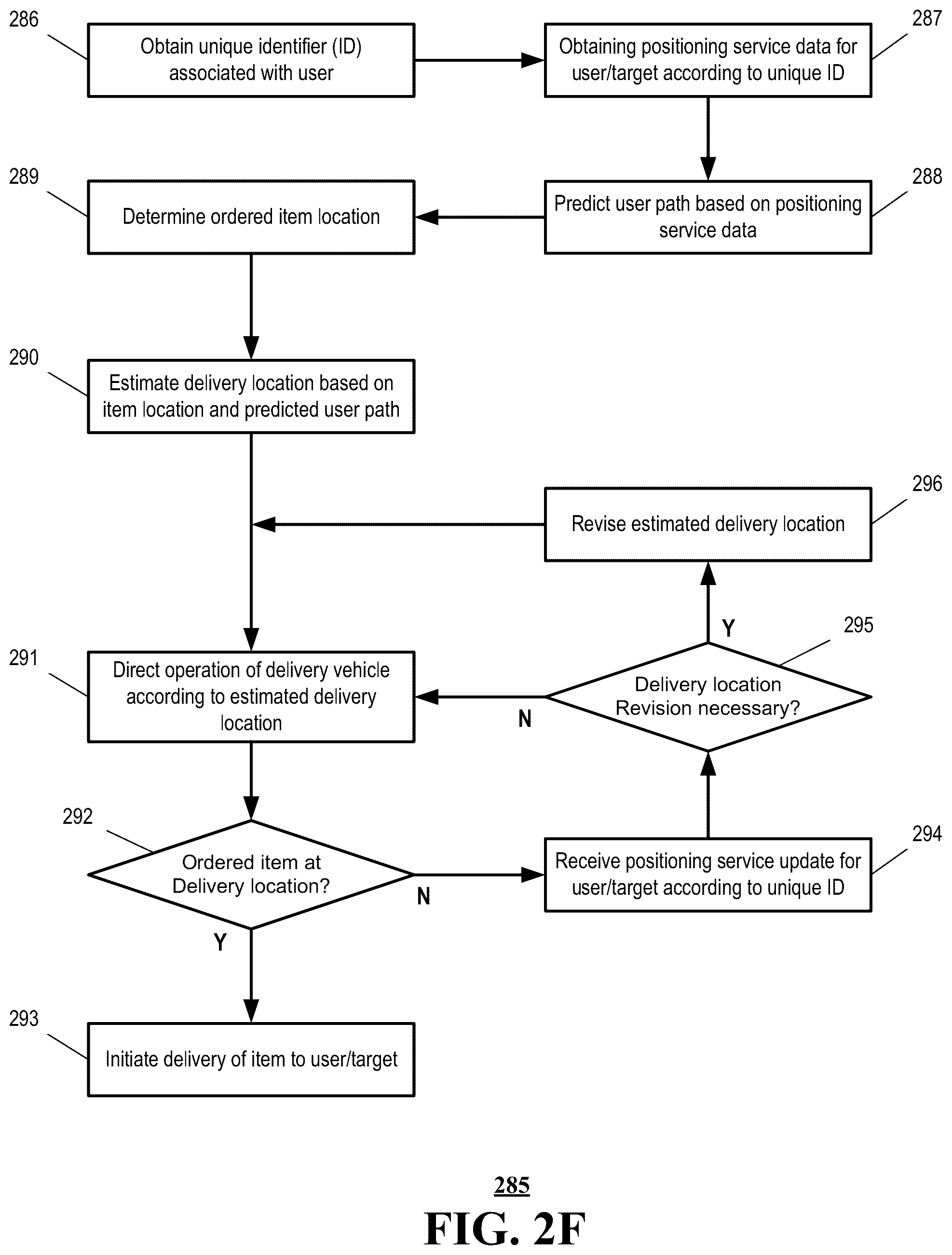 Patent US12333476 Figure 7 – Precision delivery of items to moving targets utilizing network-provided position information
