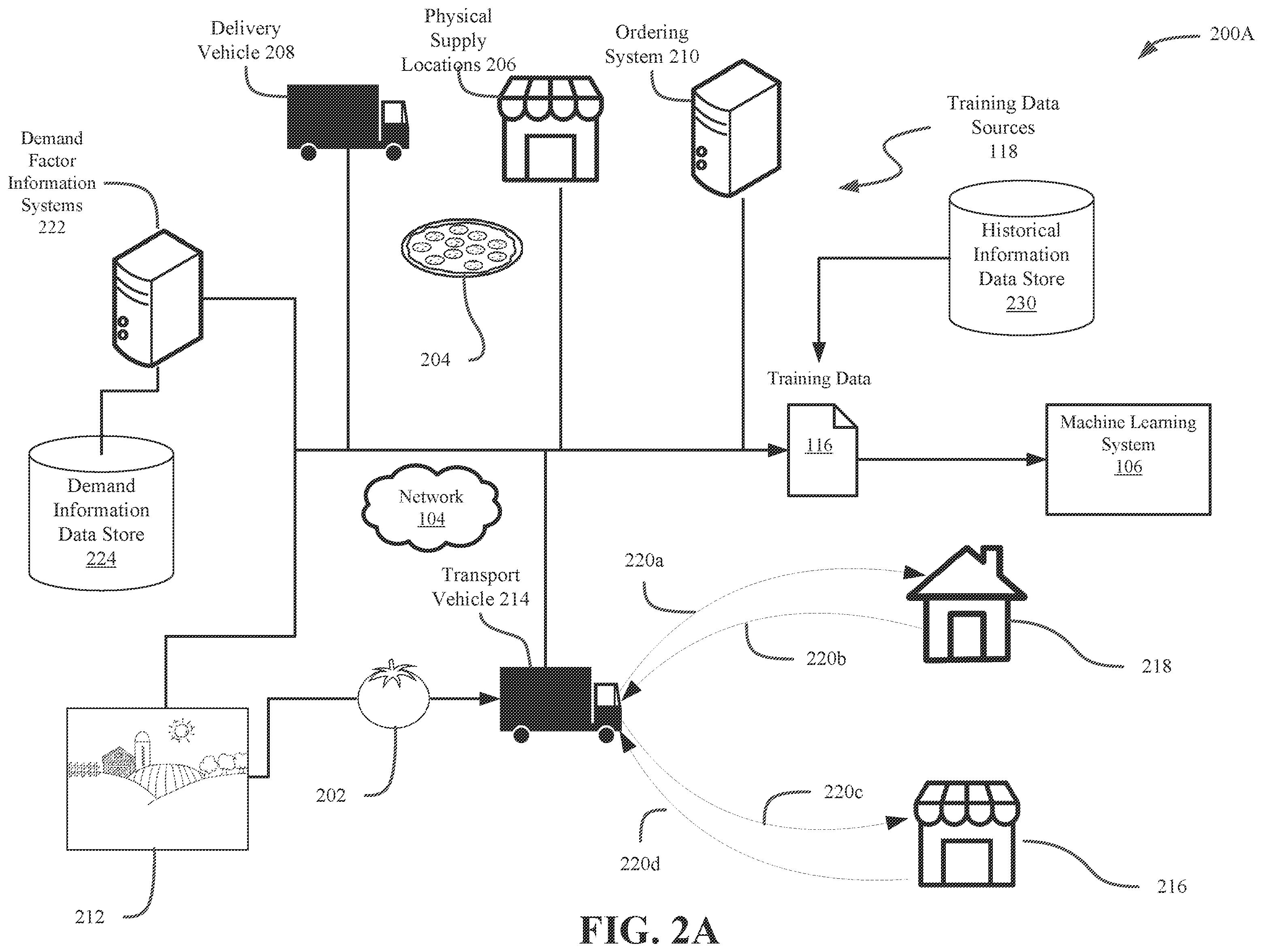 Patent US12333477 Figure 2 – Delivery of food items by aerial or ground drones to and from delivery vehicles