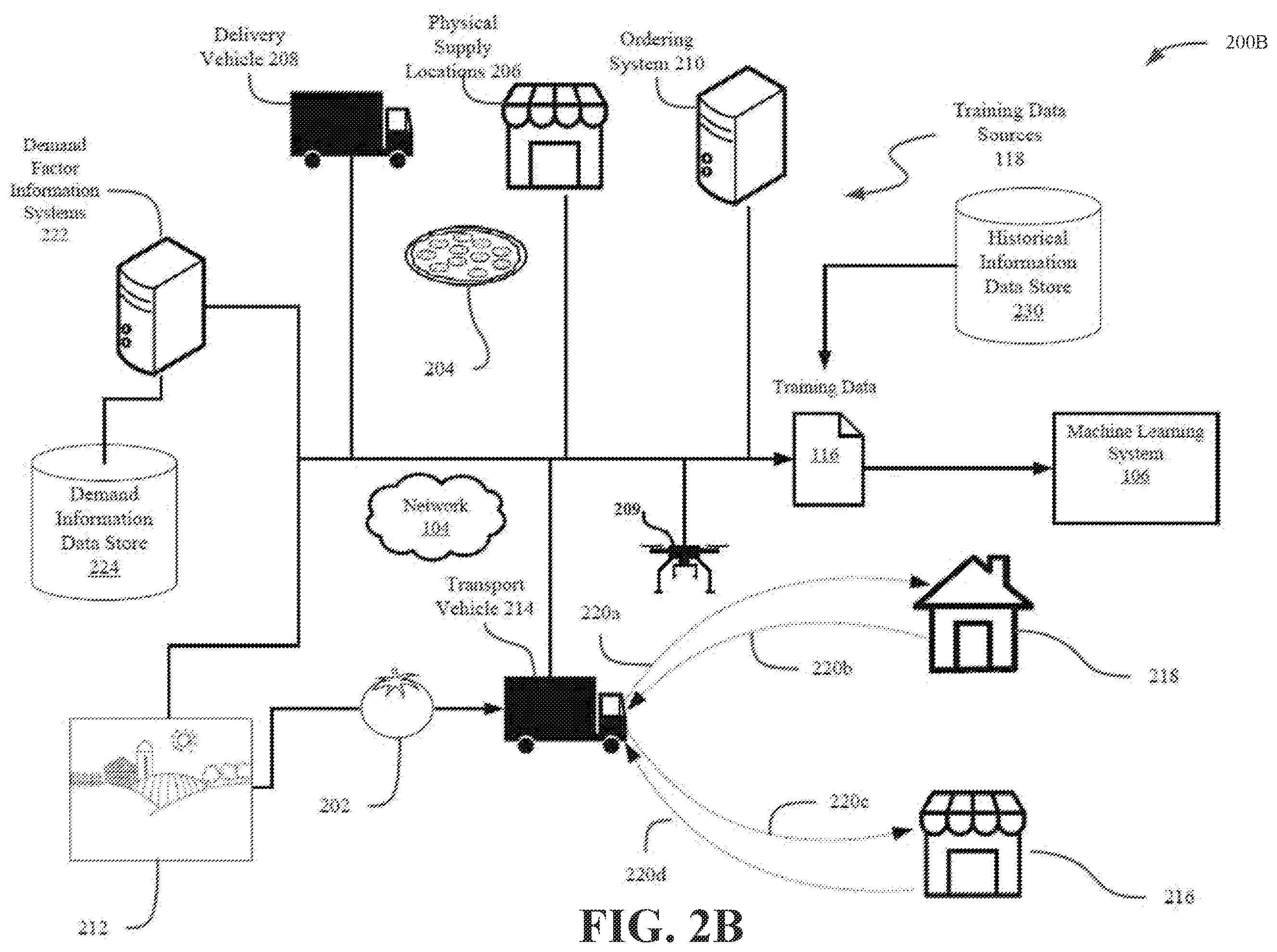 Patent US12333477 Figure 3 – Delivery of food items by aerial or ground drones to and from delivery vehicles