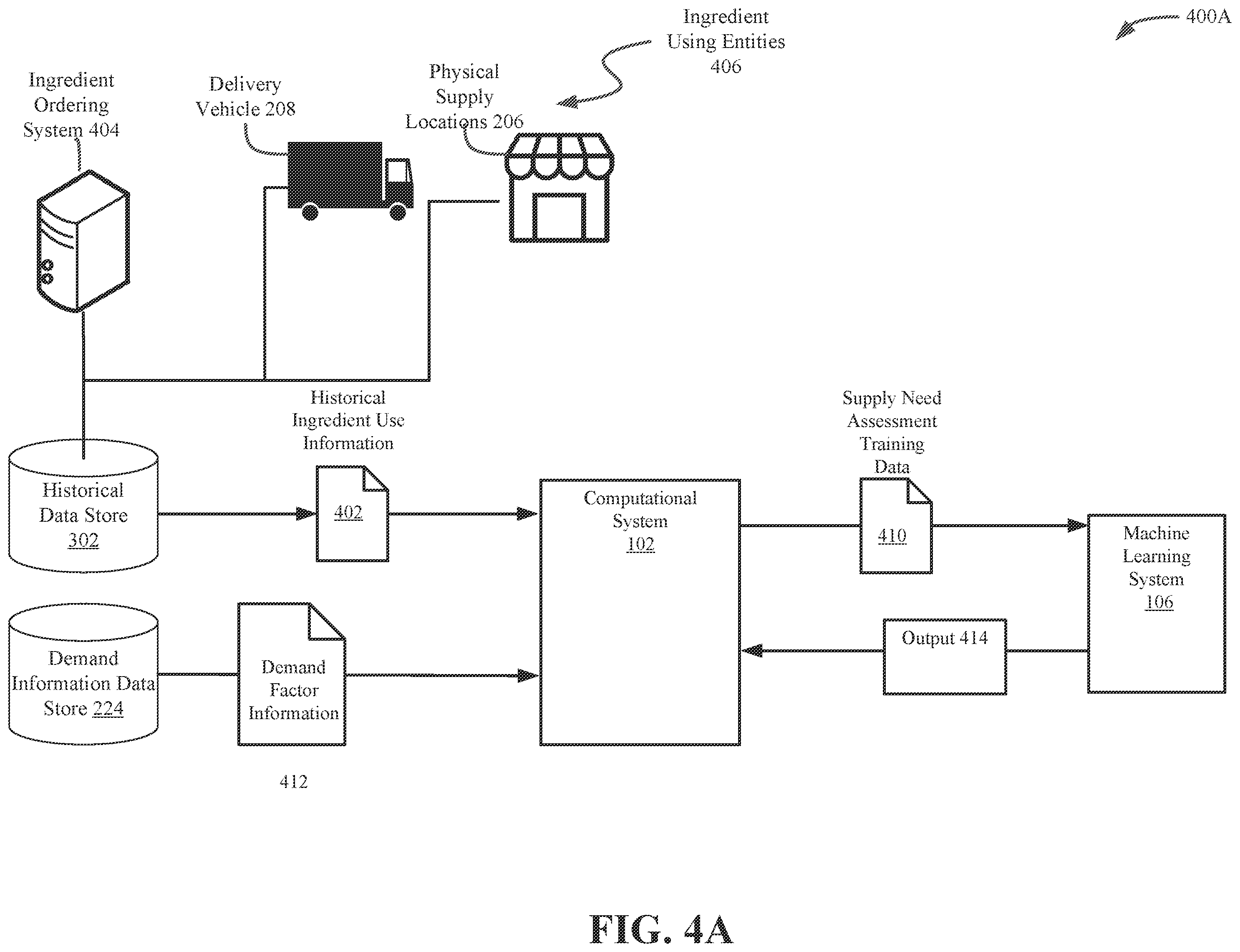 Patent US12333477 Figure 5 – Delivery of food items by aerial or ground drones to and from delivery vehicles