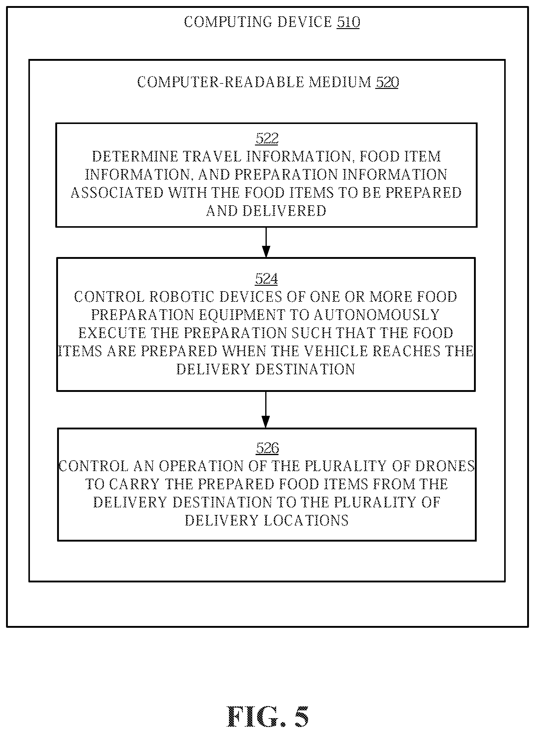 Patent US12333477 Figure 7 – Delivery of food items by aerial or ground drones to and from delivery vehicles