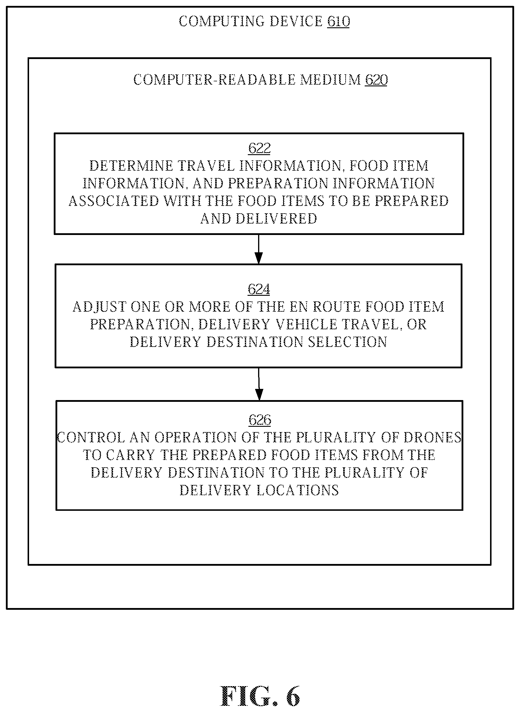 Patent US12333477 Figure 8 – Delivery of food items by aerial or ground drones to and from delivery vehicles