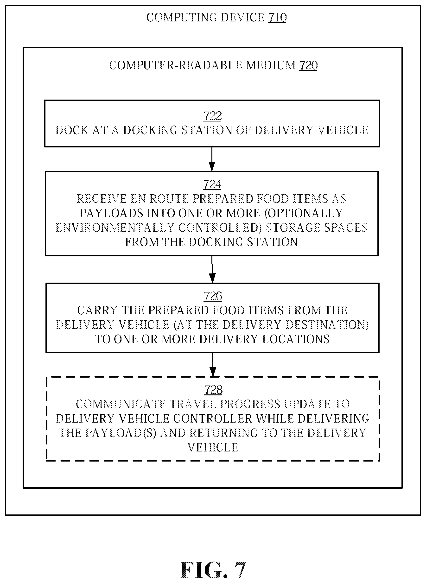 Patent US12333477 Figure 9 – Delivery of food items by aerial or ground drones to and from delivery vehicles