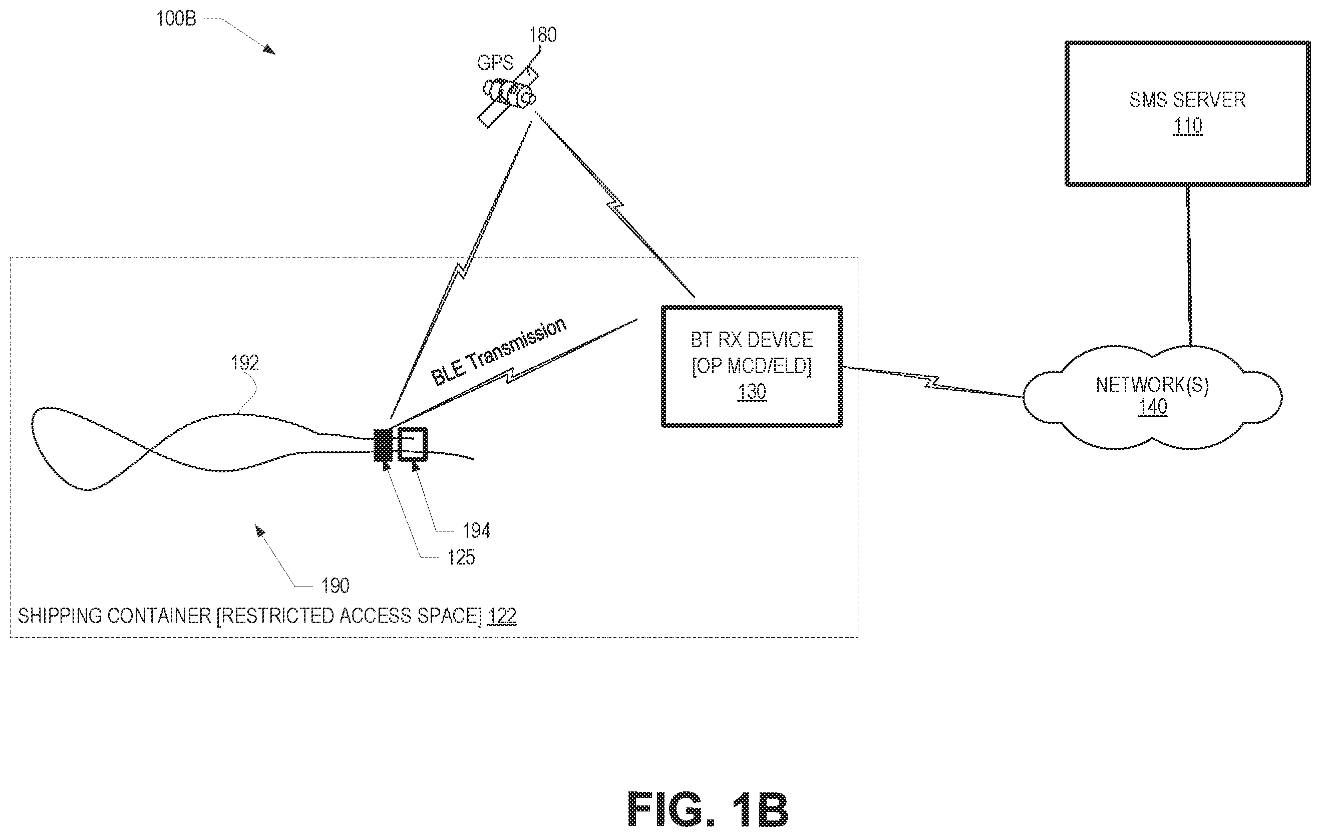 Patent US12333479 Figure 2 – Shipment tracking system providing monitoring of access to a closed shipping container or cargo space utilizing locally-deployed access reporting and monitoring devices